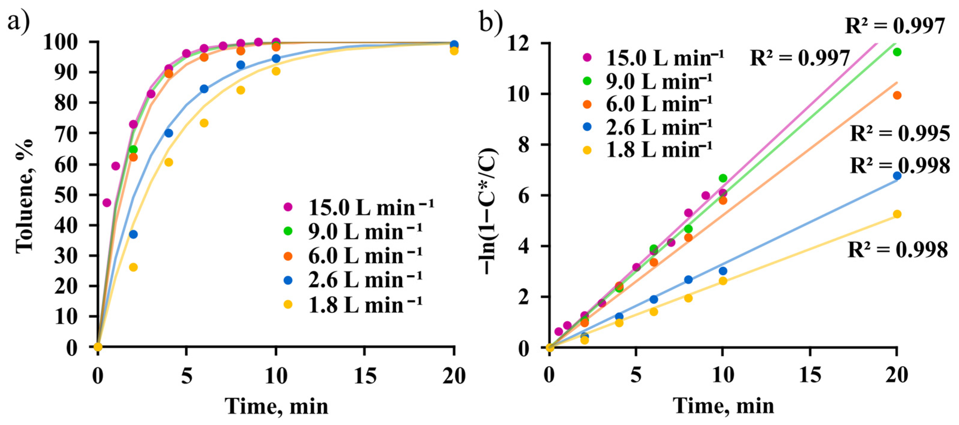 Processes 13 02982 g003 Processes 13 02982 g003