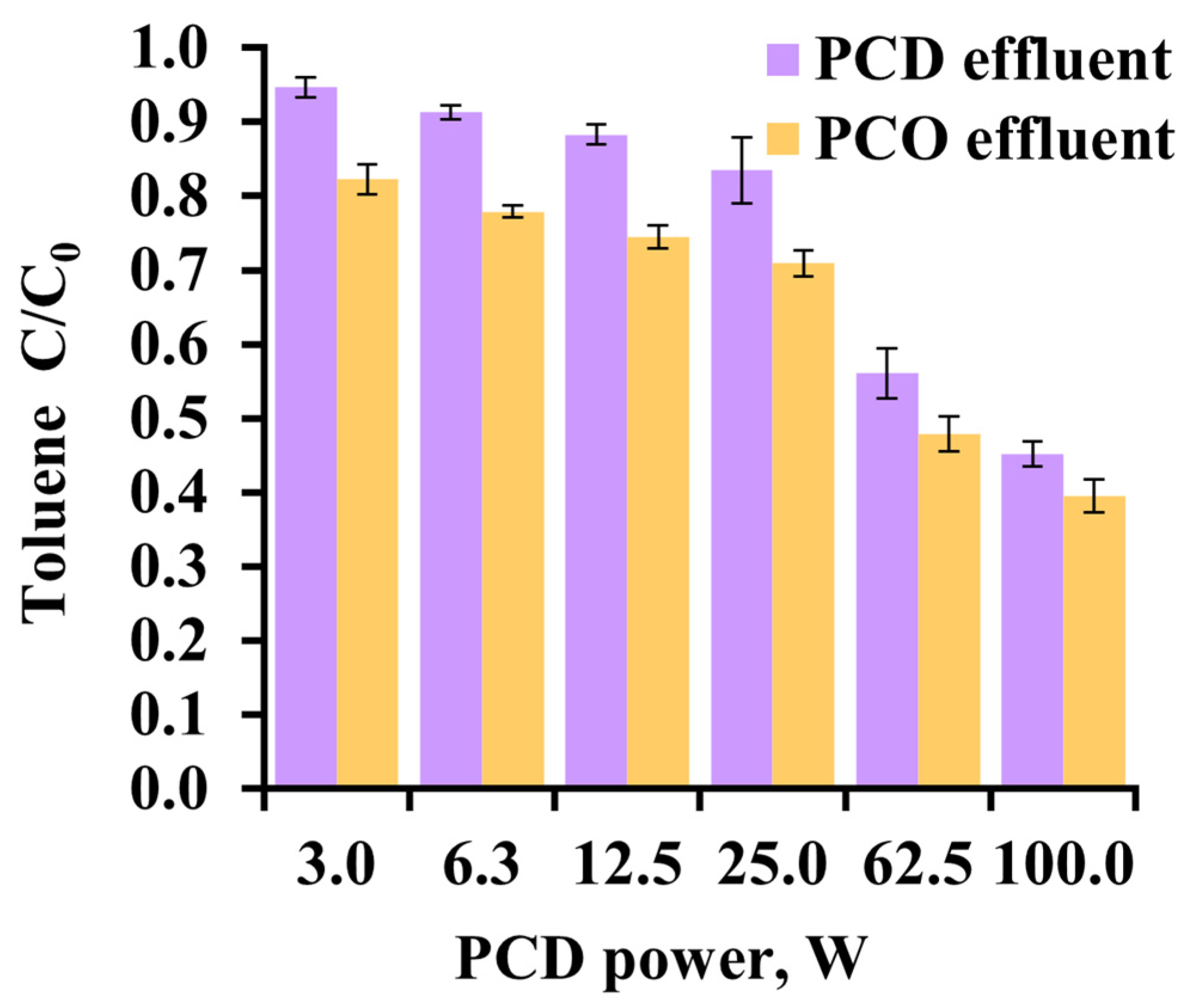 Processes 13 02982 g005 Processes 13 02982 g005