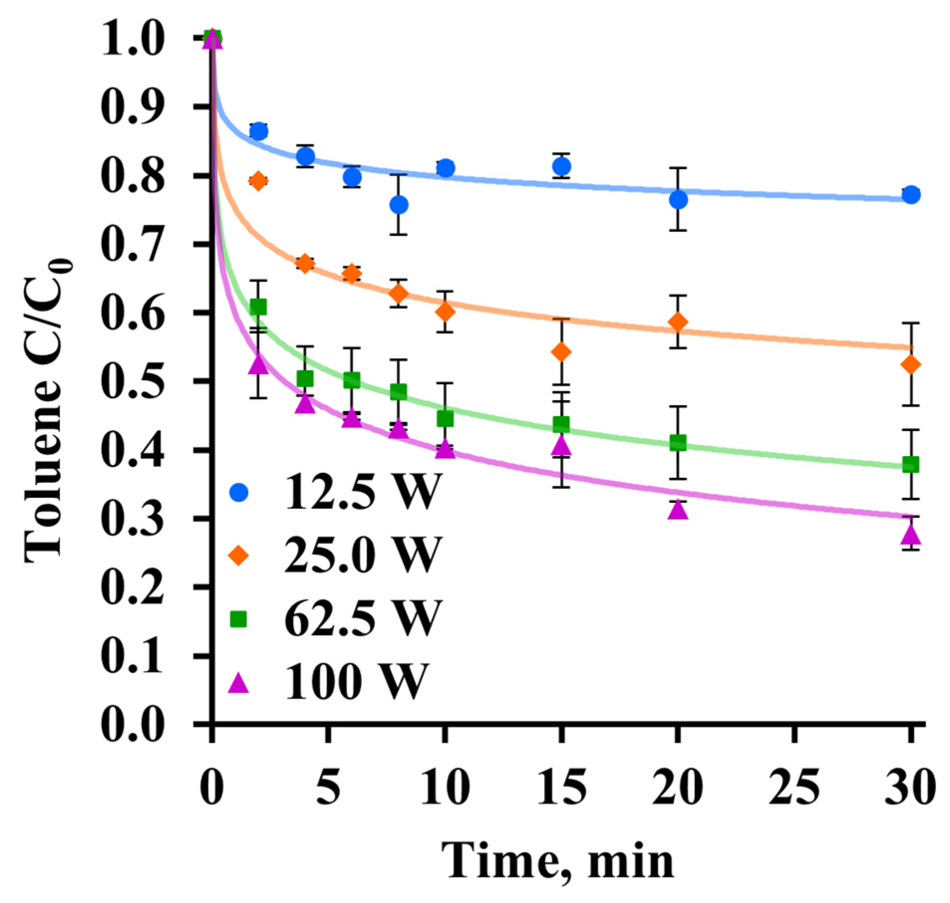 Processes 13 02982 g006 Processes 13 02982 g006
