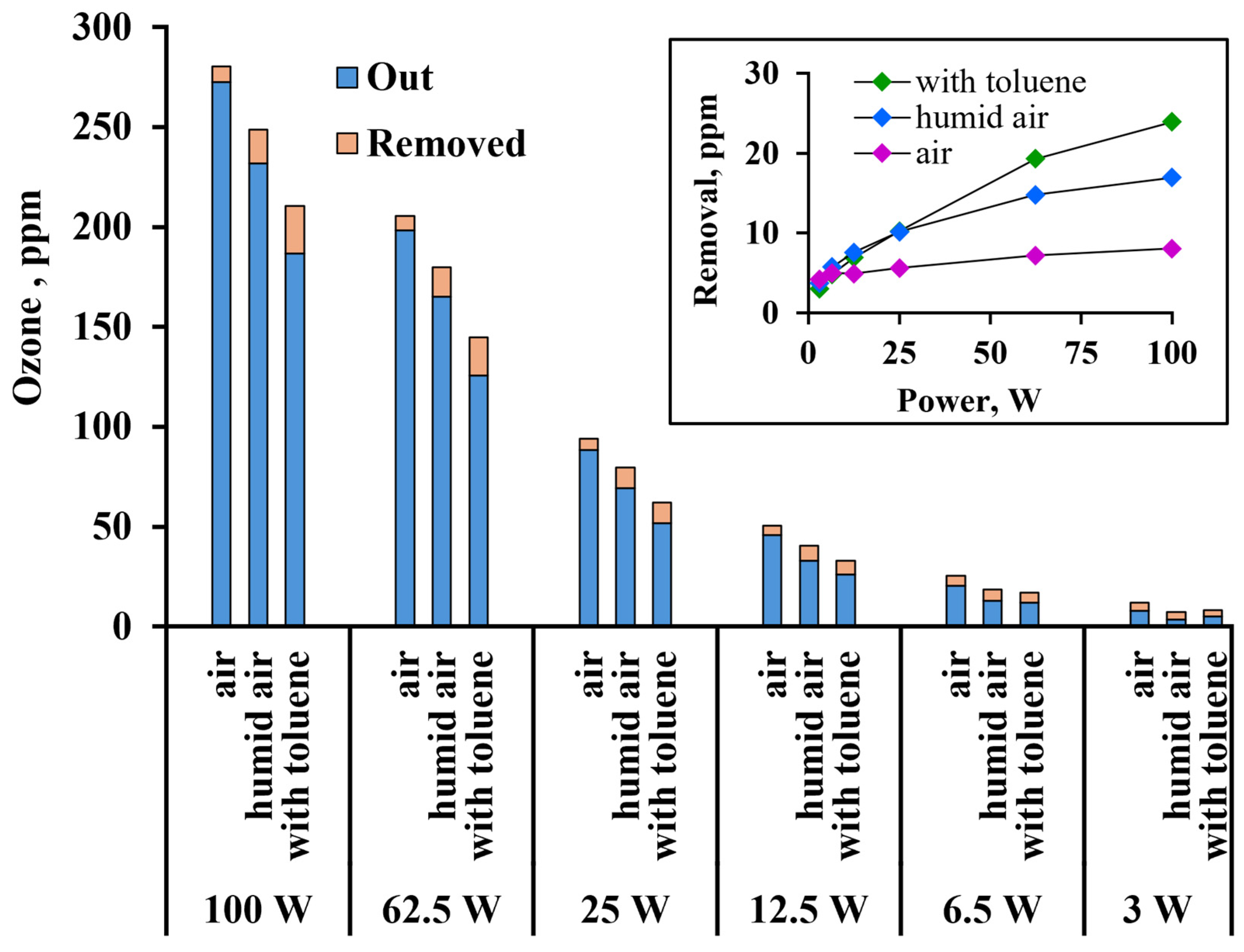 Processes 13 02982 g007 Processes 13 02982 g007