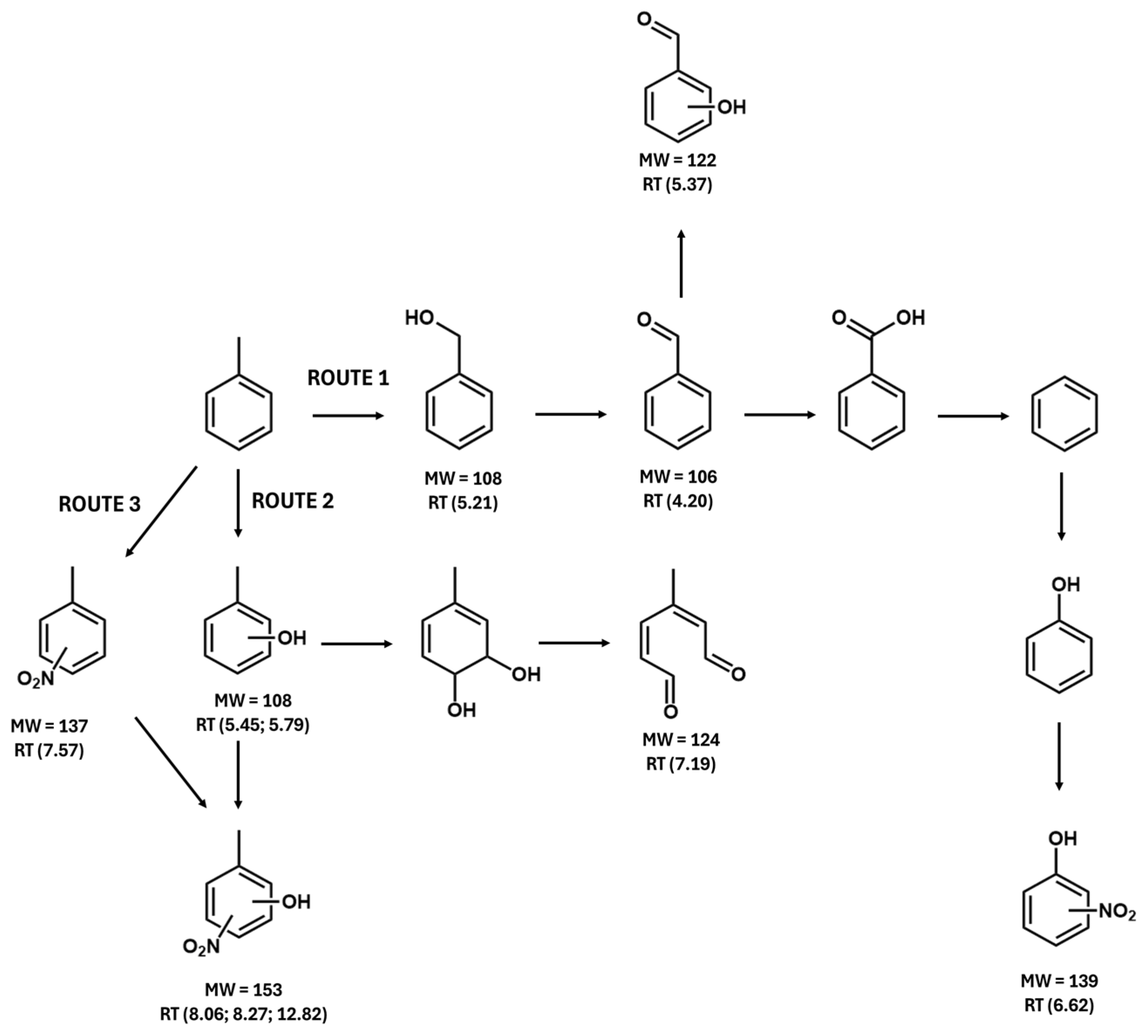 Processes 13 02982 g010 Processes 13 02982 g010