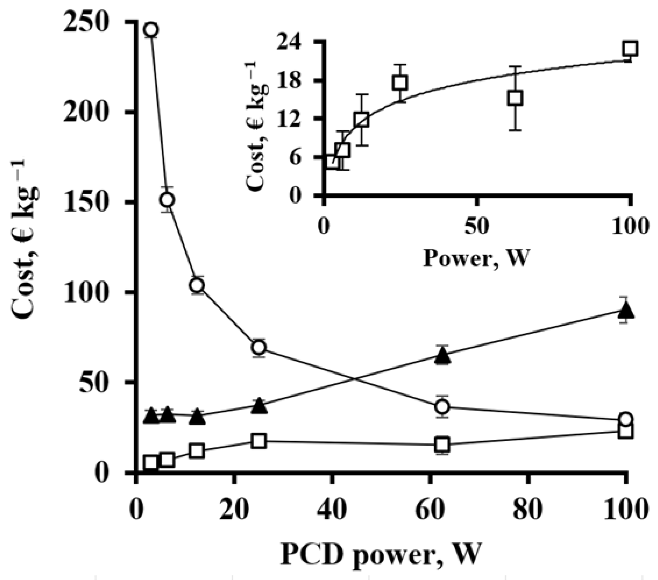 Processes 13 02982 g012 Processes 13 02982 g012