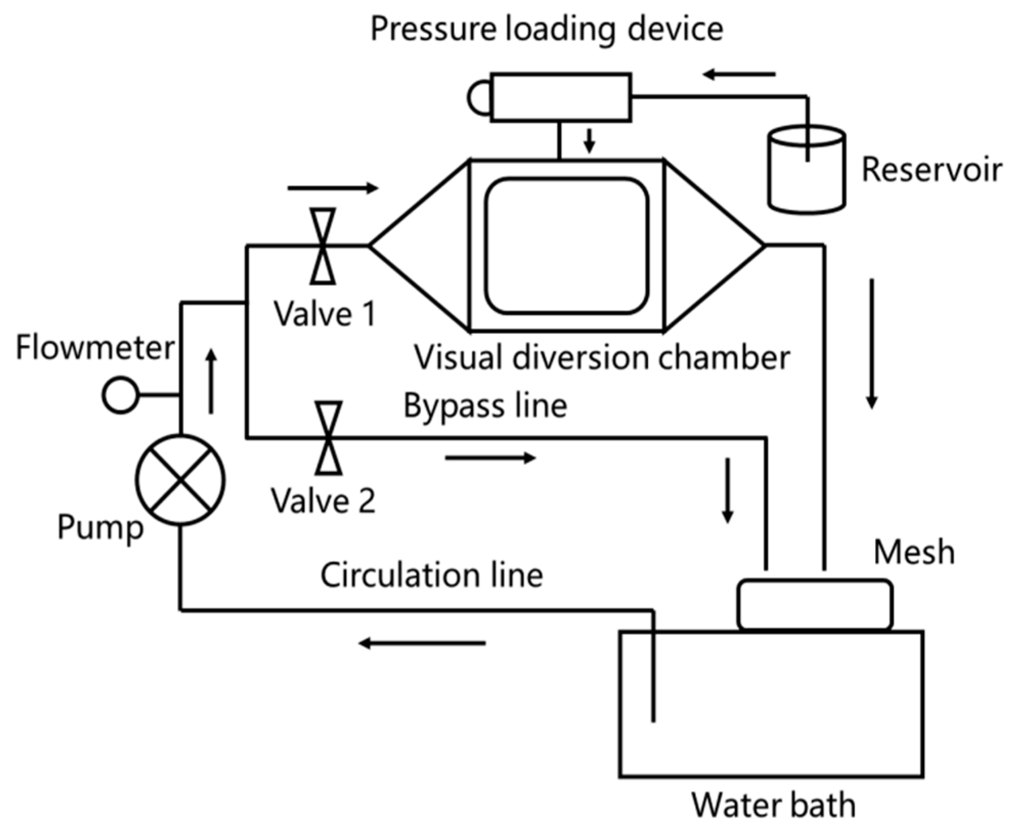 Processes 13 02983 g002 Processes 13 02983 g002