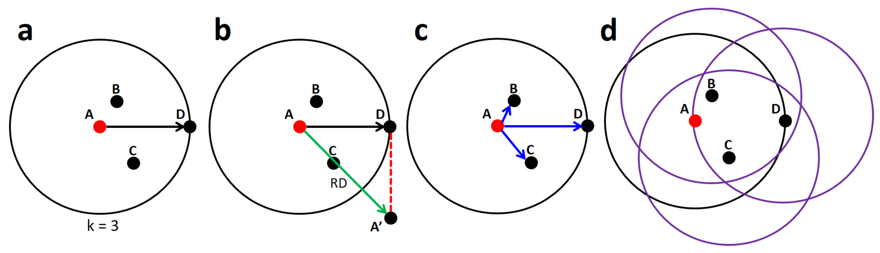 Processes 13 02984 g002