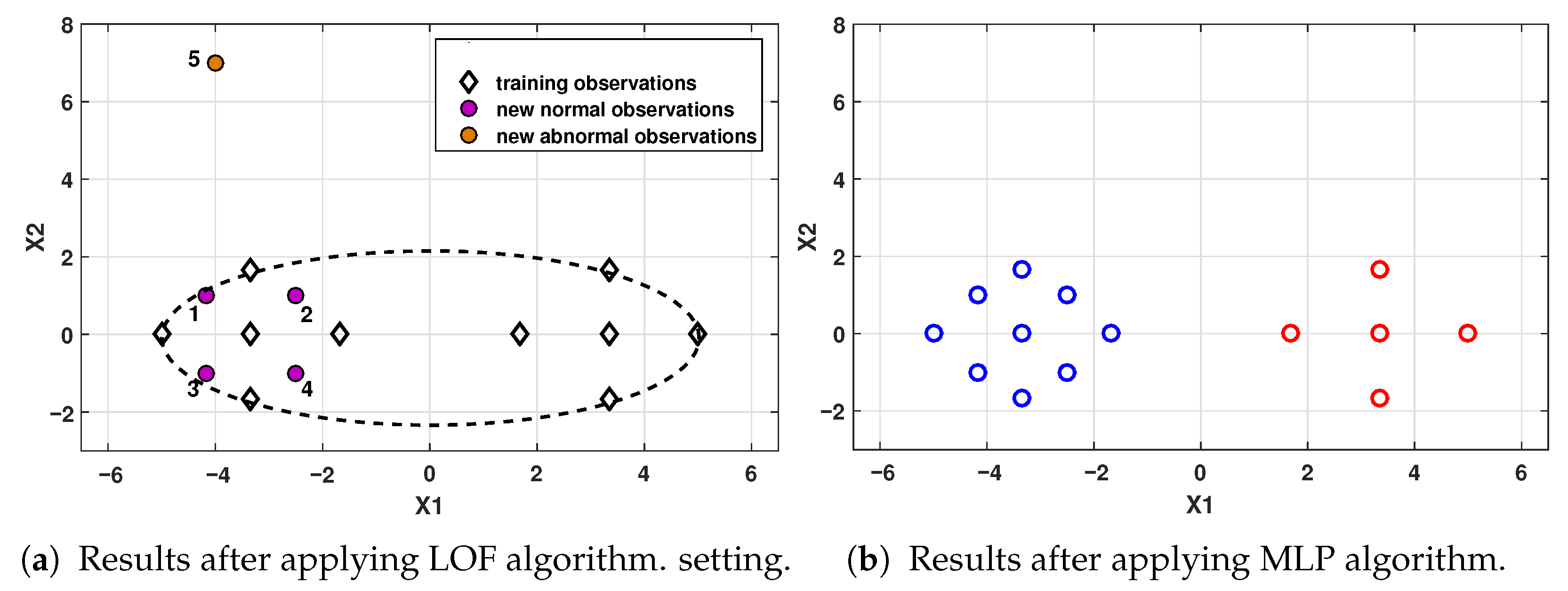 Processes 13 02984 g008
