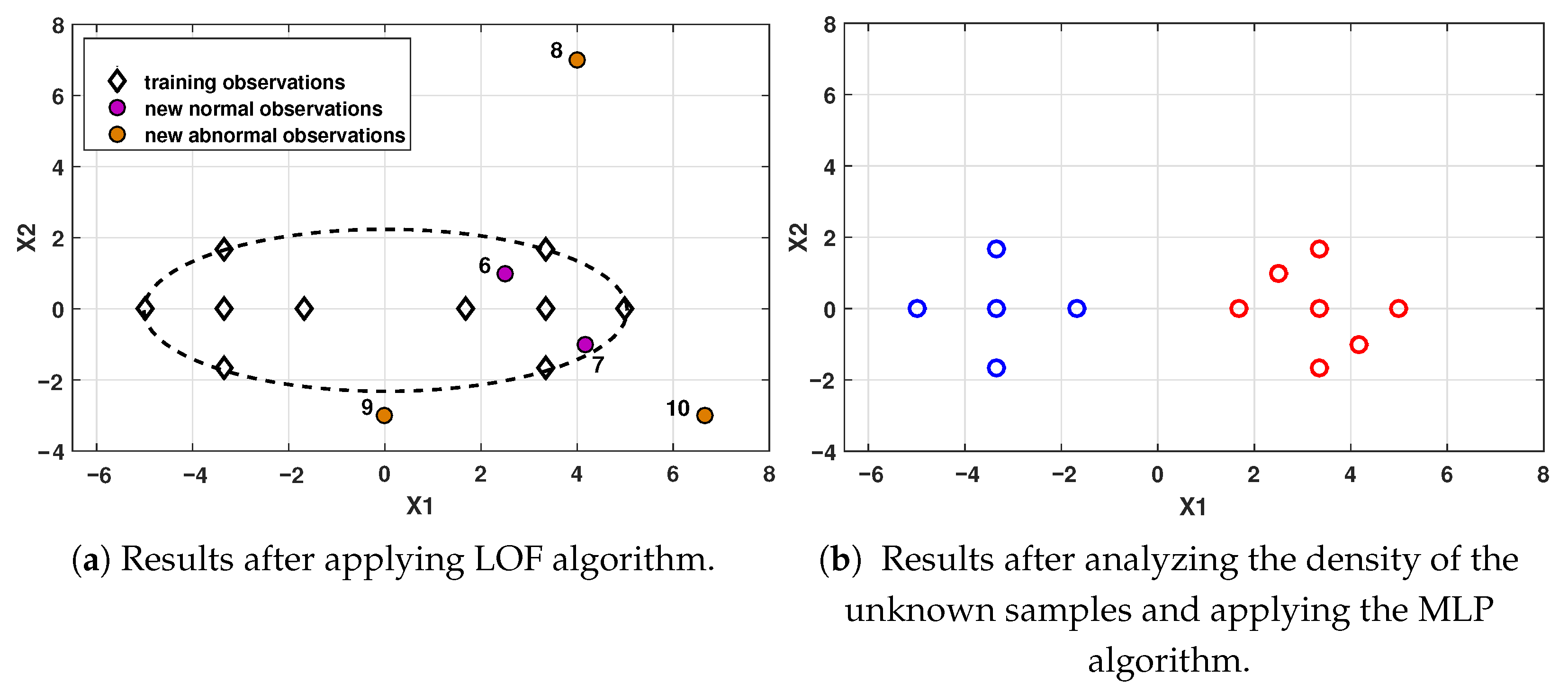 Processes 13 02984 g009