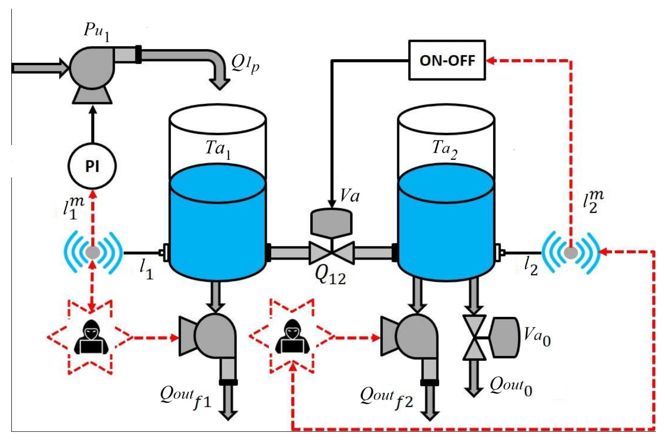Processes 13 02984 g011