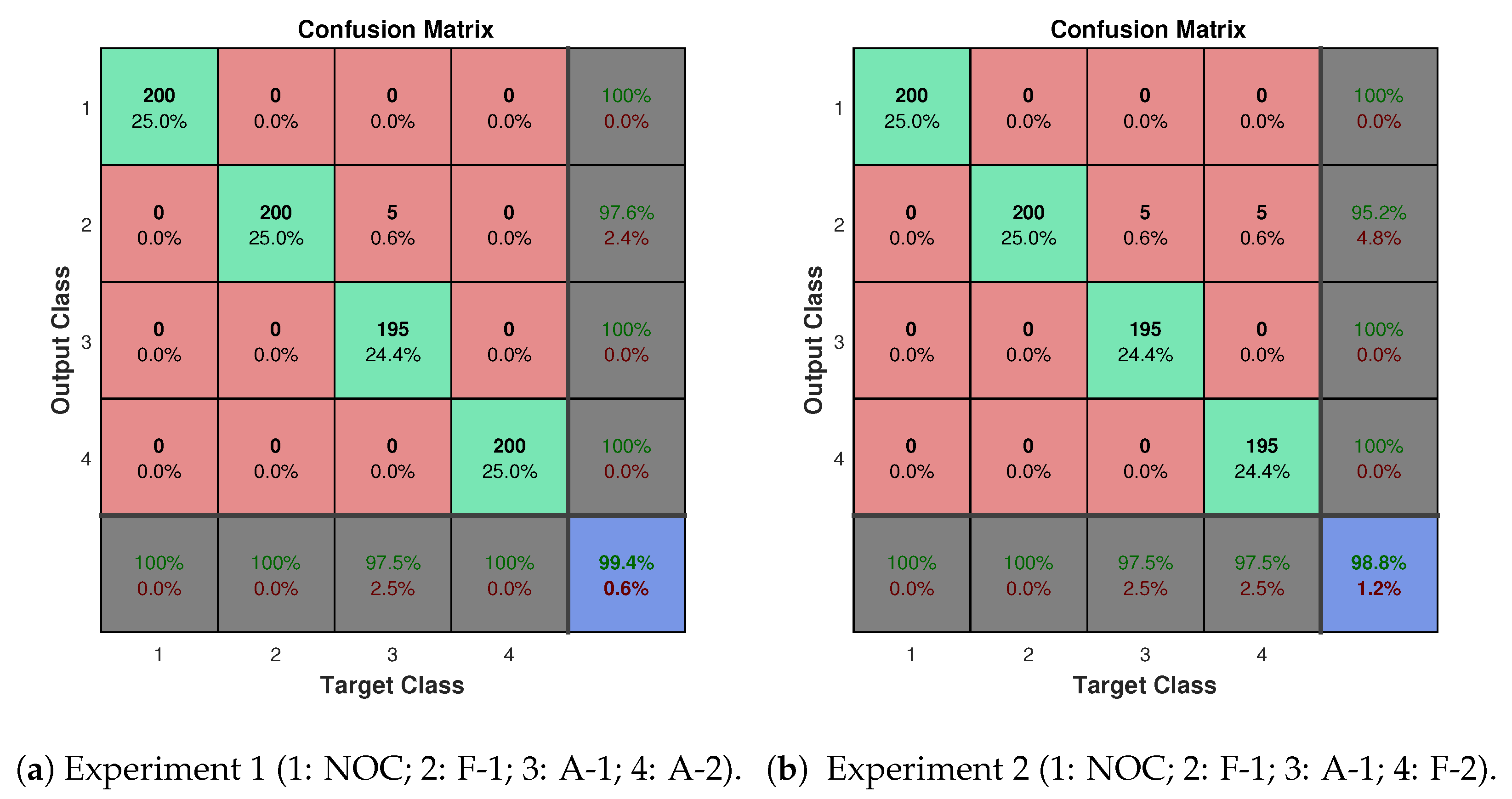 Processes 13 02984 g014
