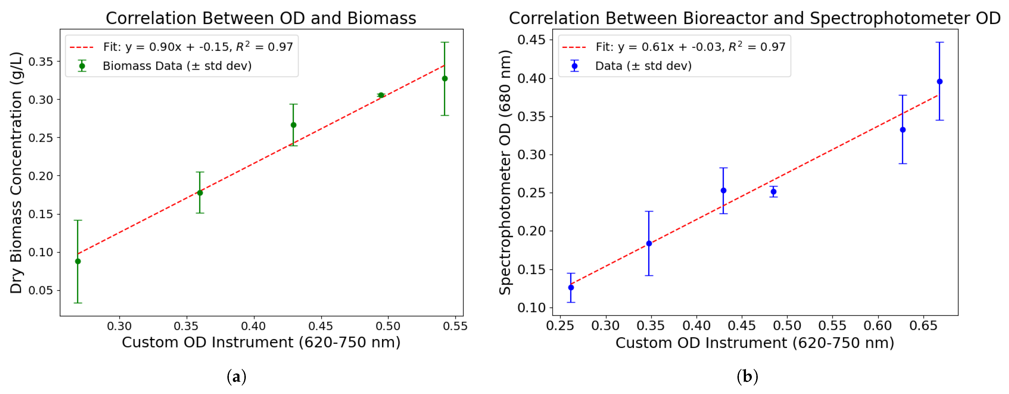 Processes 13 02985 g002
