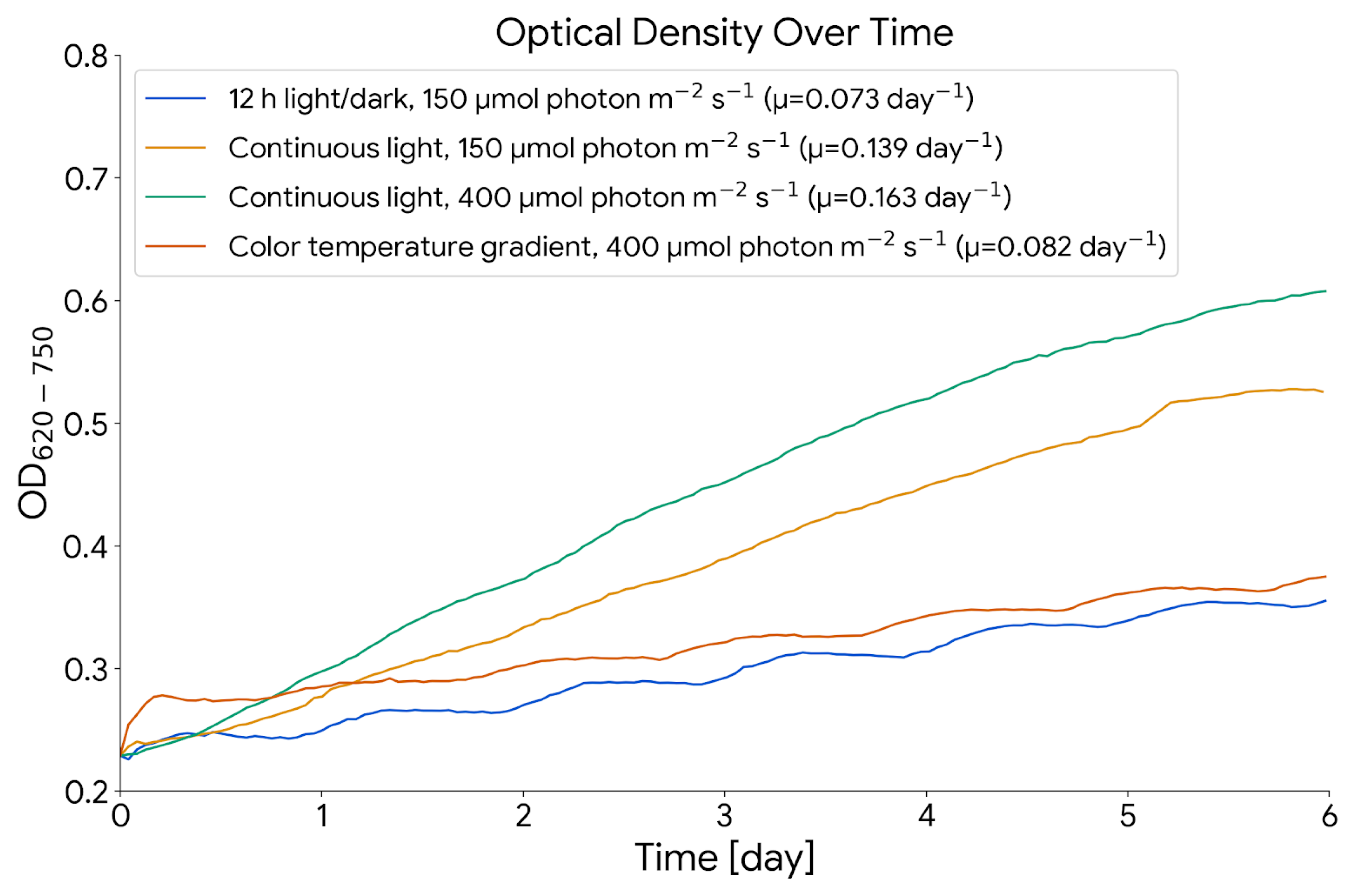 Processes 13 02985 g003
