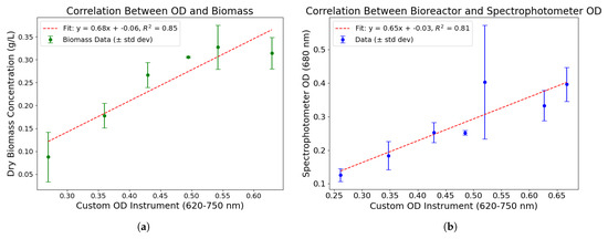 Processes 13 02985 g0a1