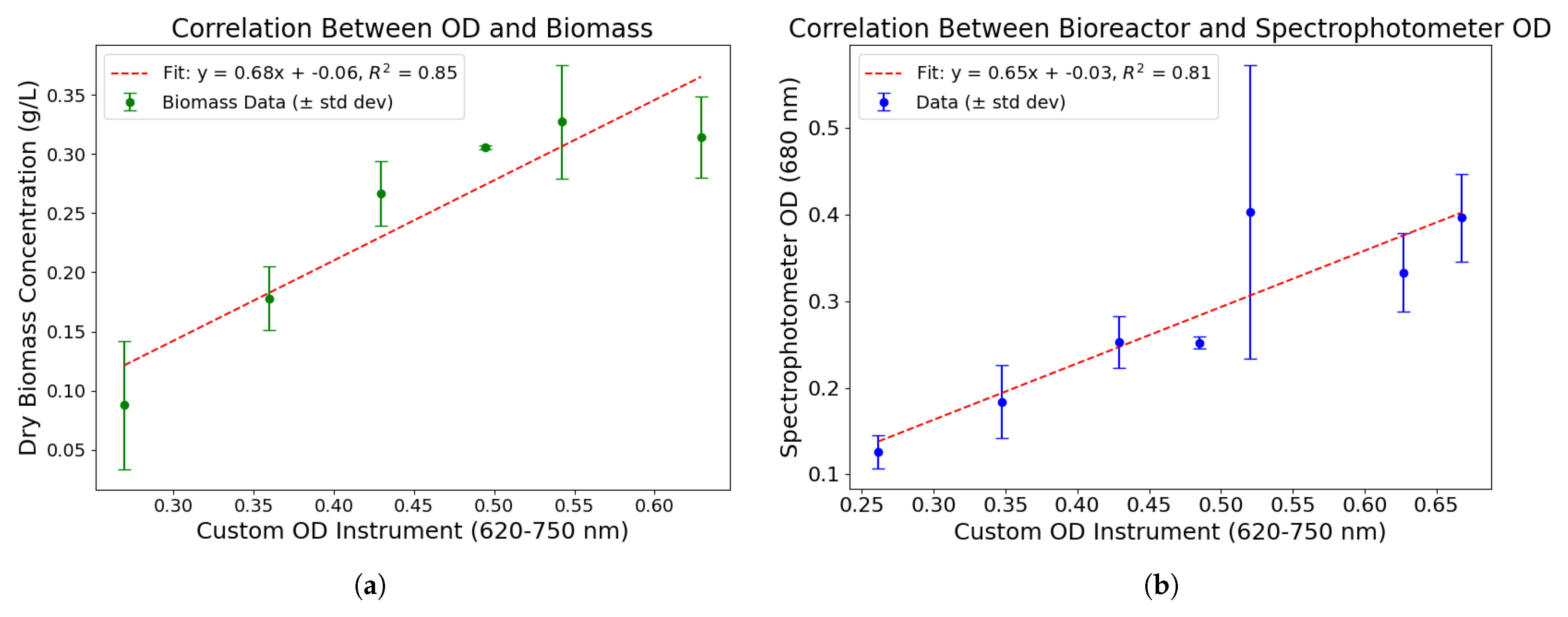 Processes 13 02985 g0a1