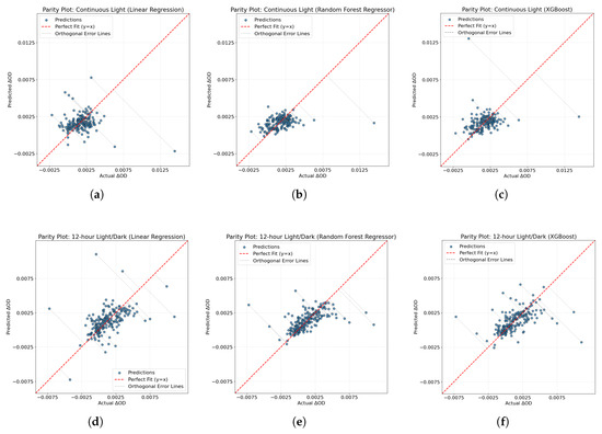 Processes 13 02985 g0a3
