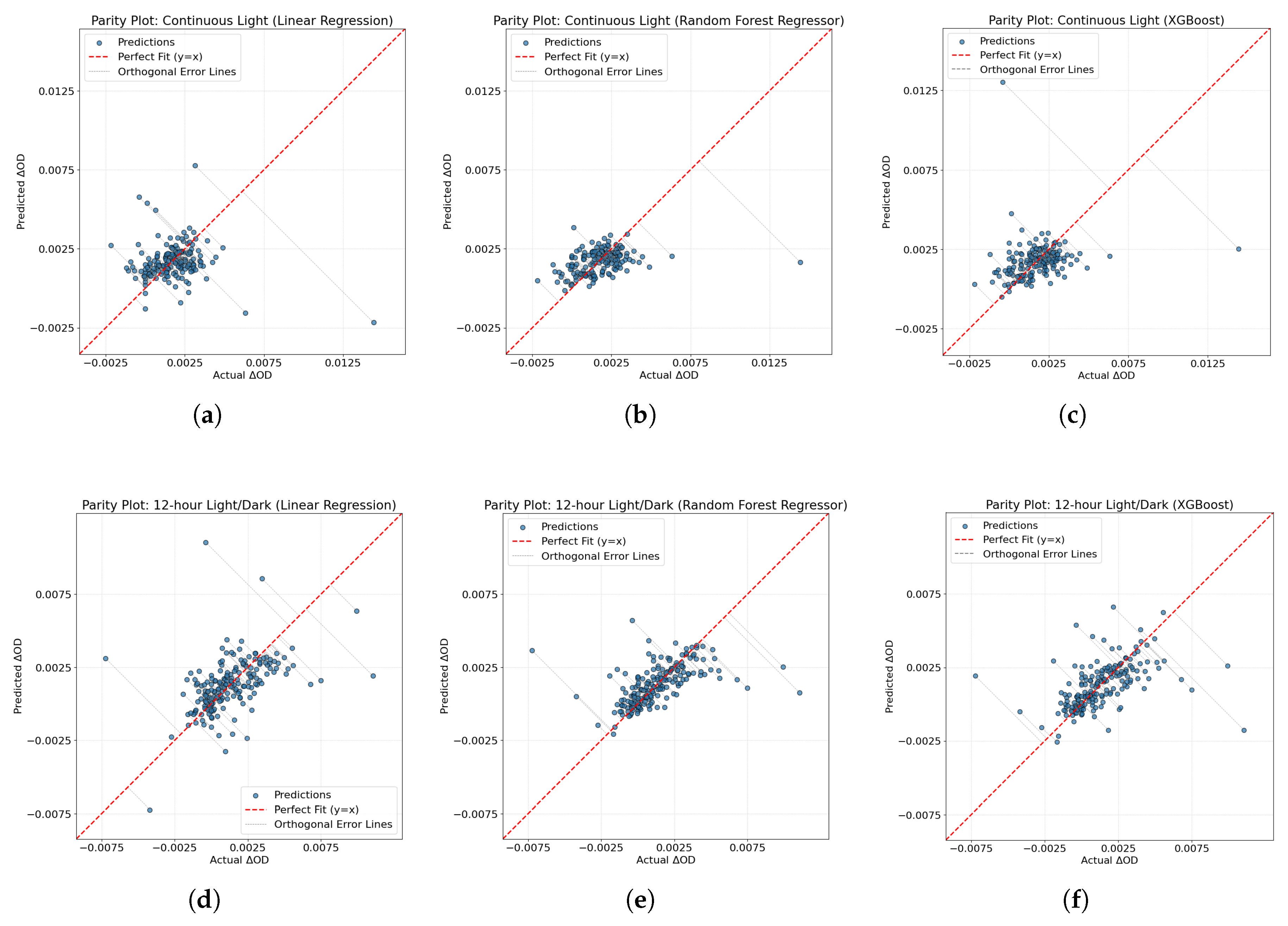 Processes 13 02985 g0a3