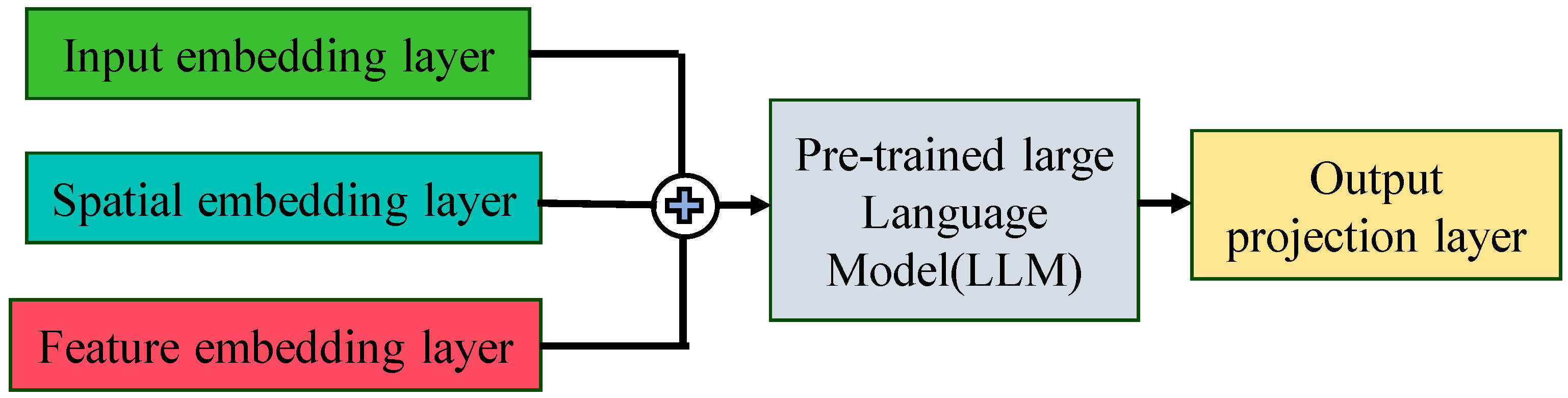 Processes 13 02986 g003