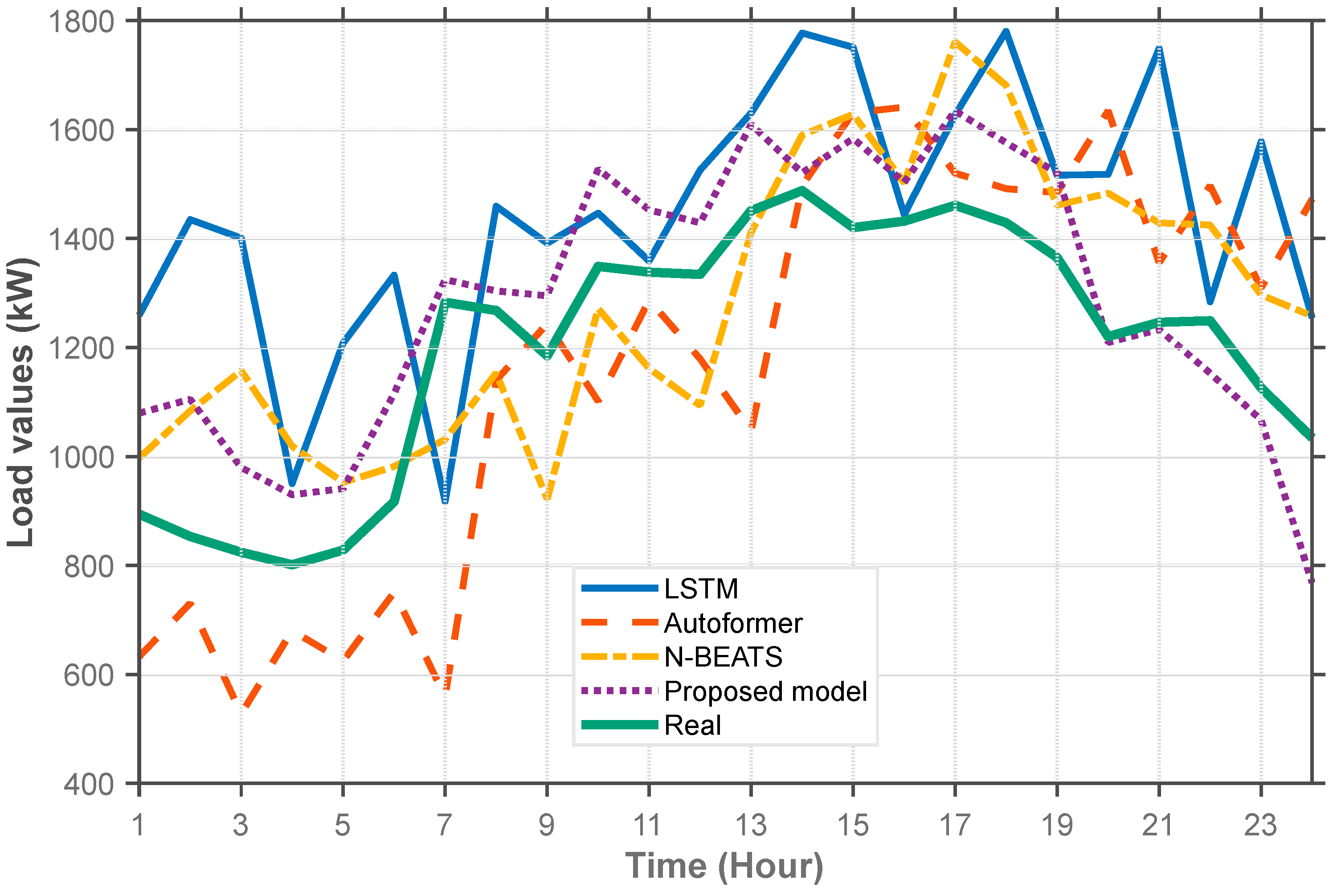 Processes 13 02986 g005
