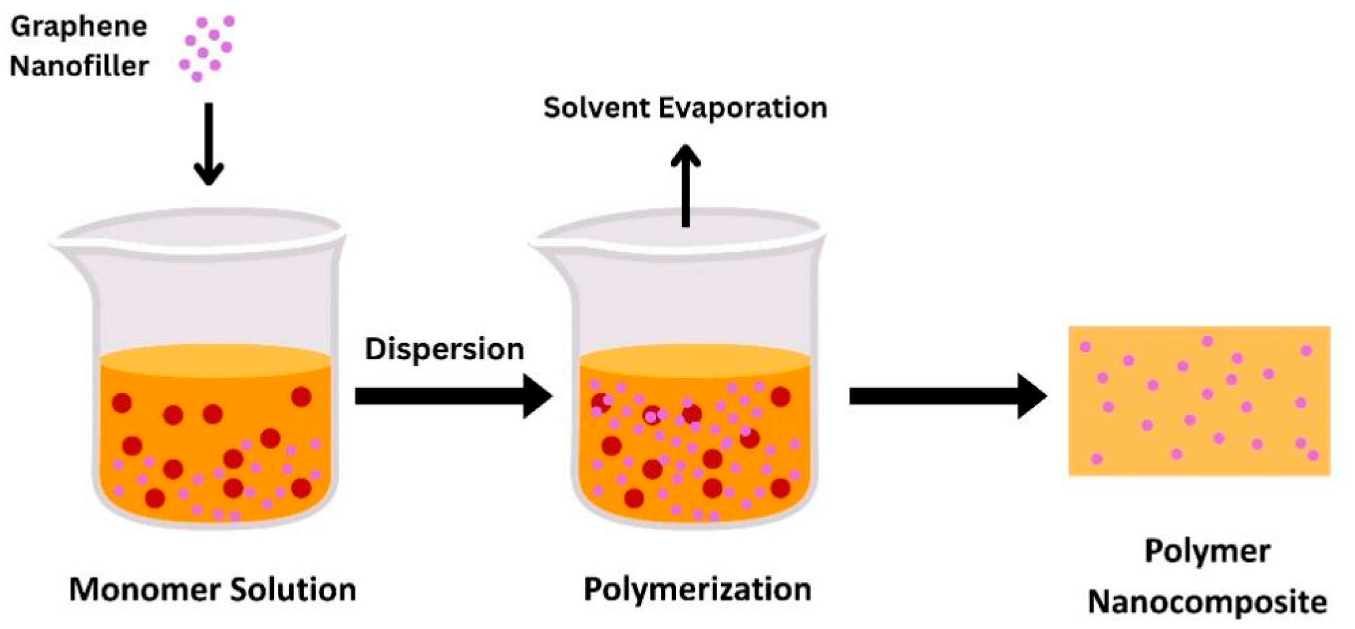 Processes 13 02991 g001