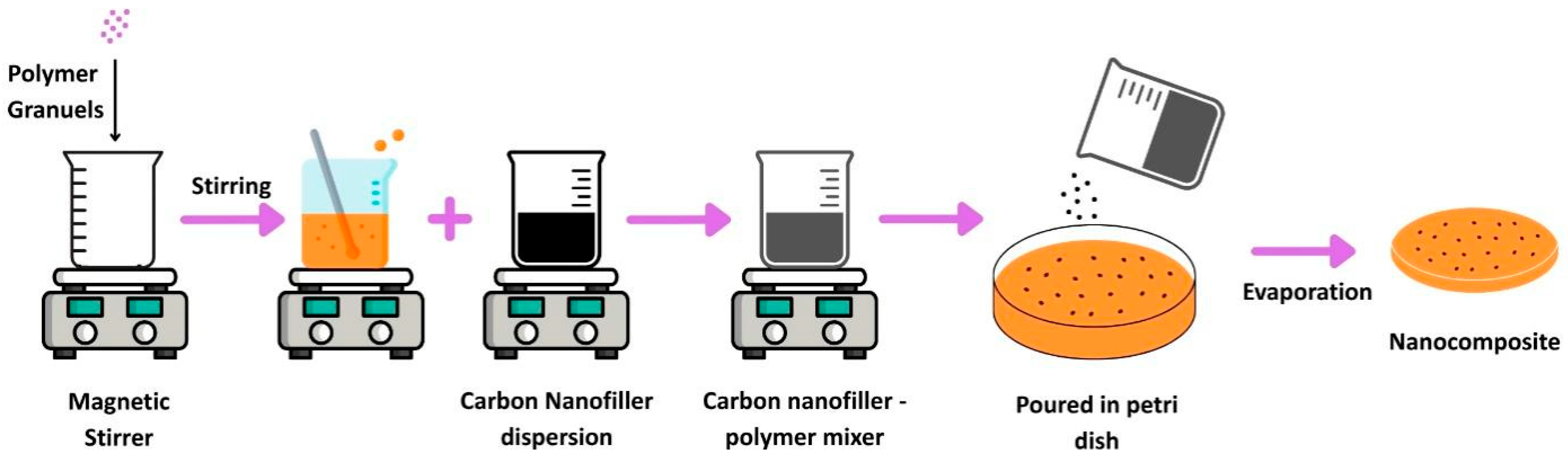 Processes 13 02991 g002