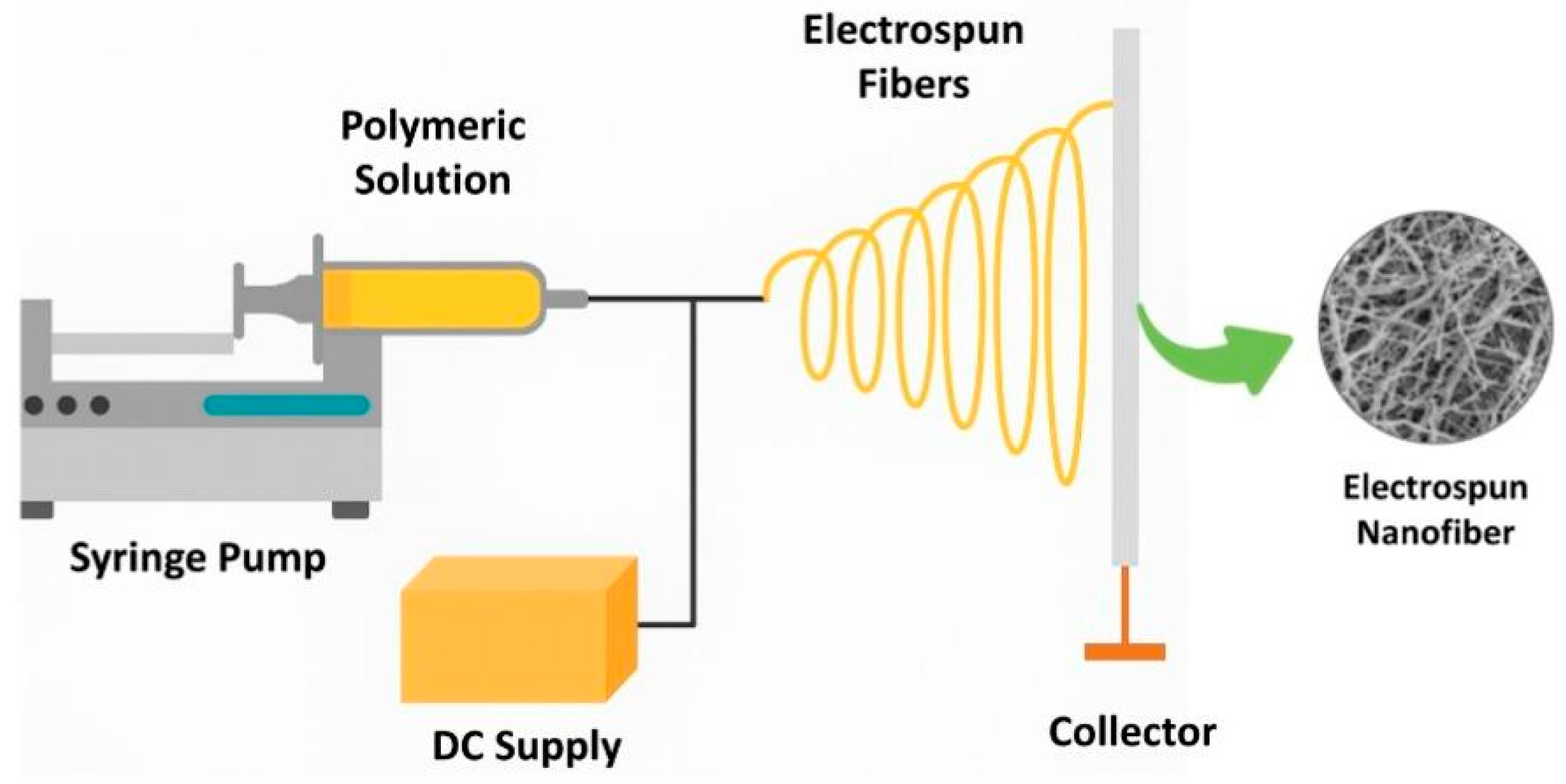 Processes 13 02991 g003