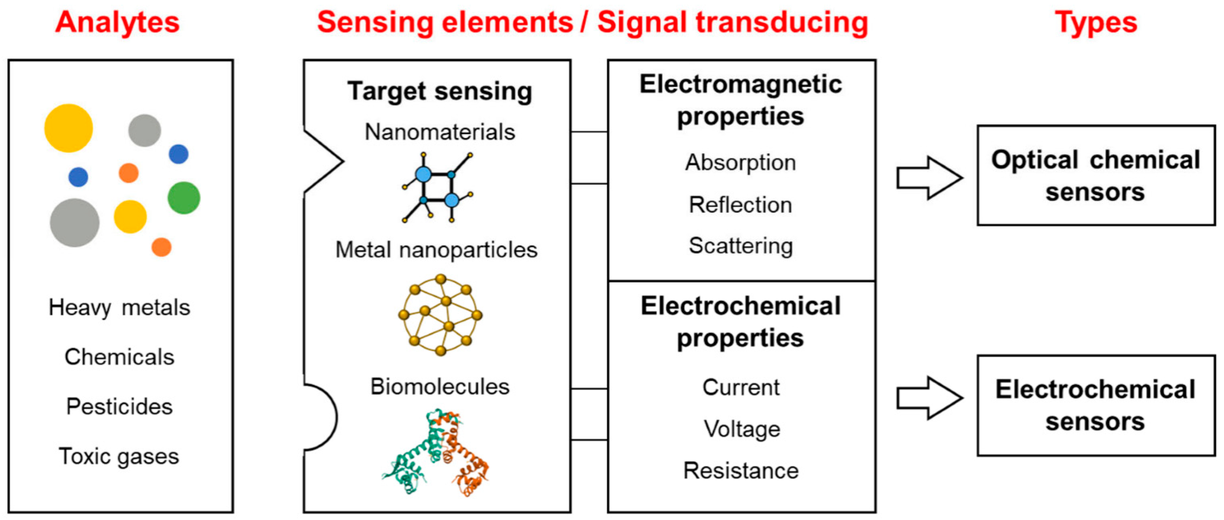Processes 13 02991 g005