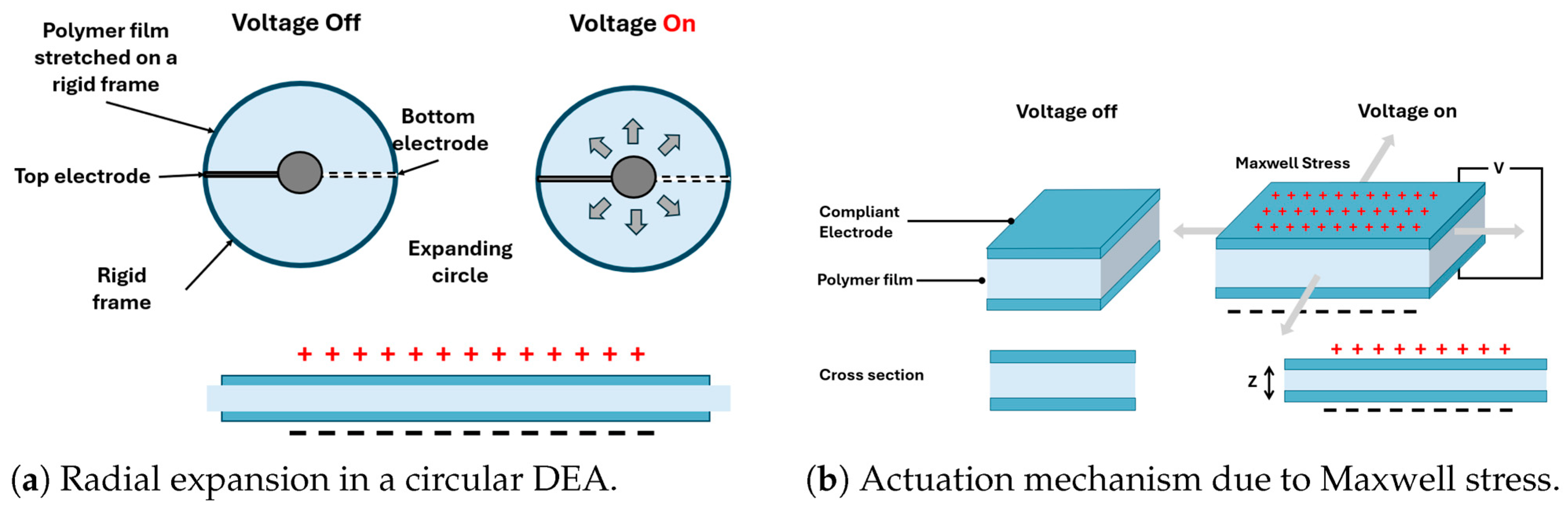 Processes 13 02991 g008