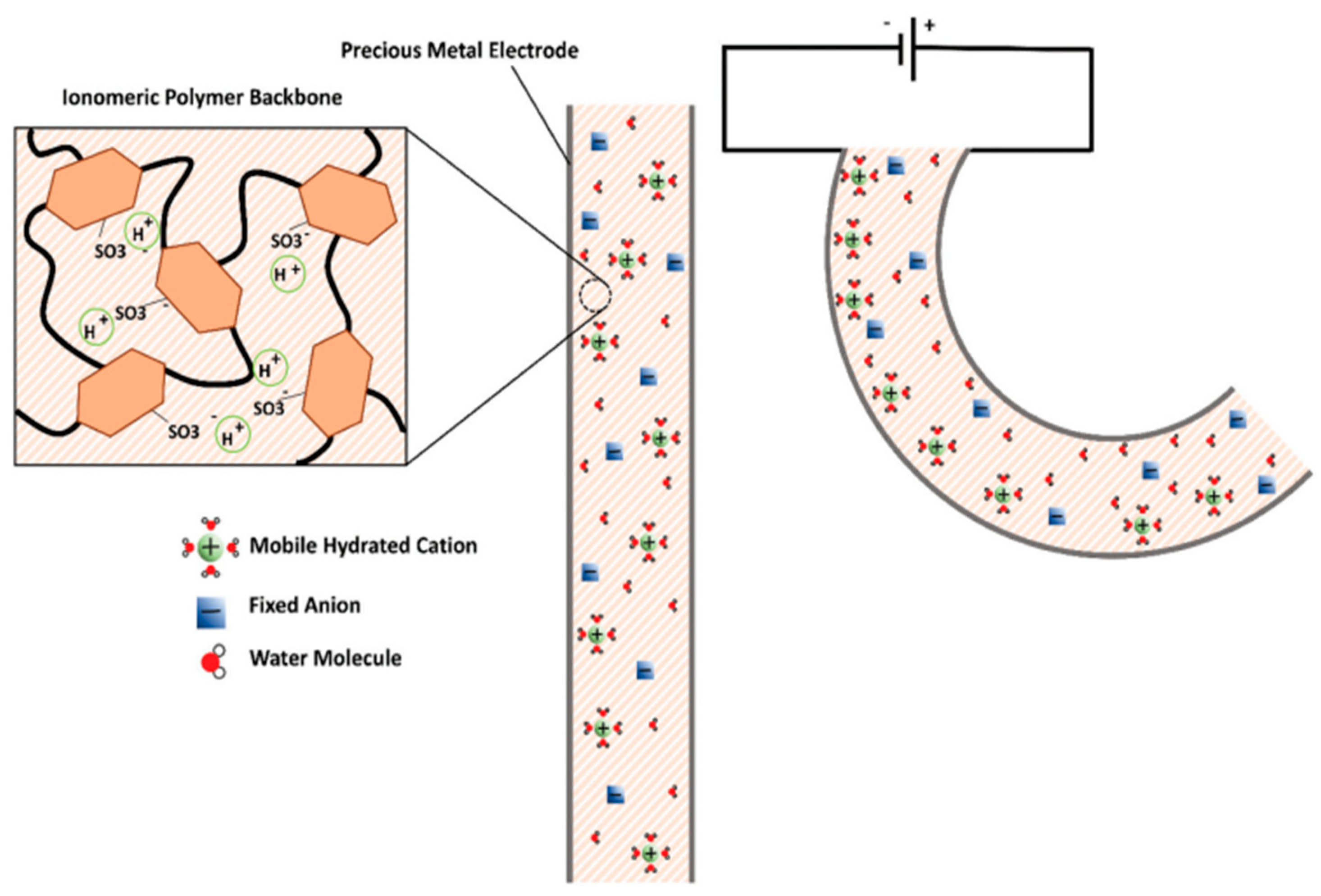 Processes 13 02991 g009
