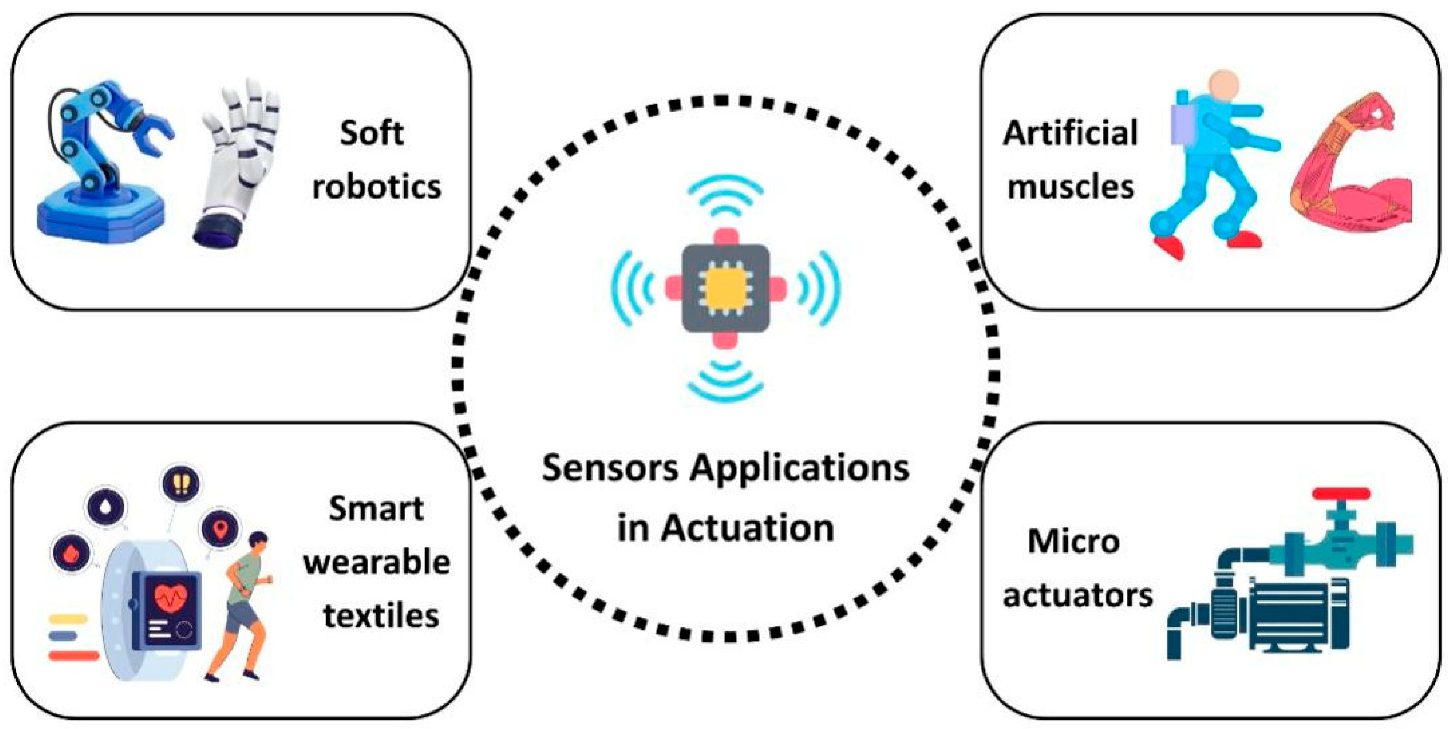 Processes 13 02991 g011