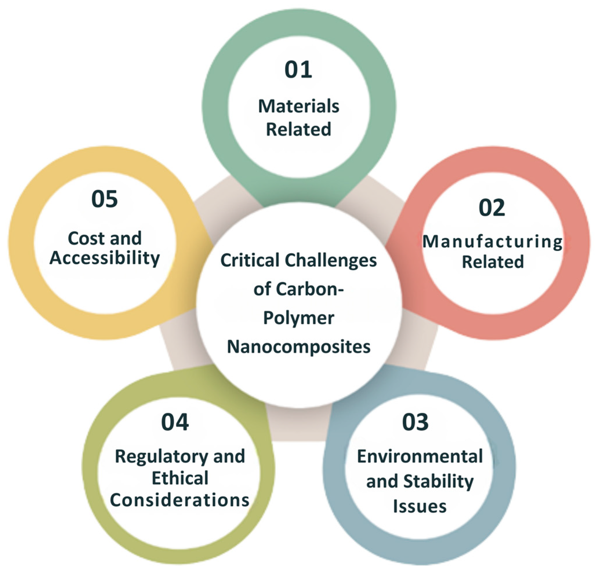 Processes 13 02991 g012