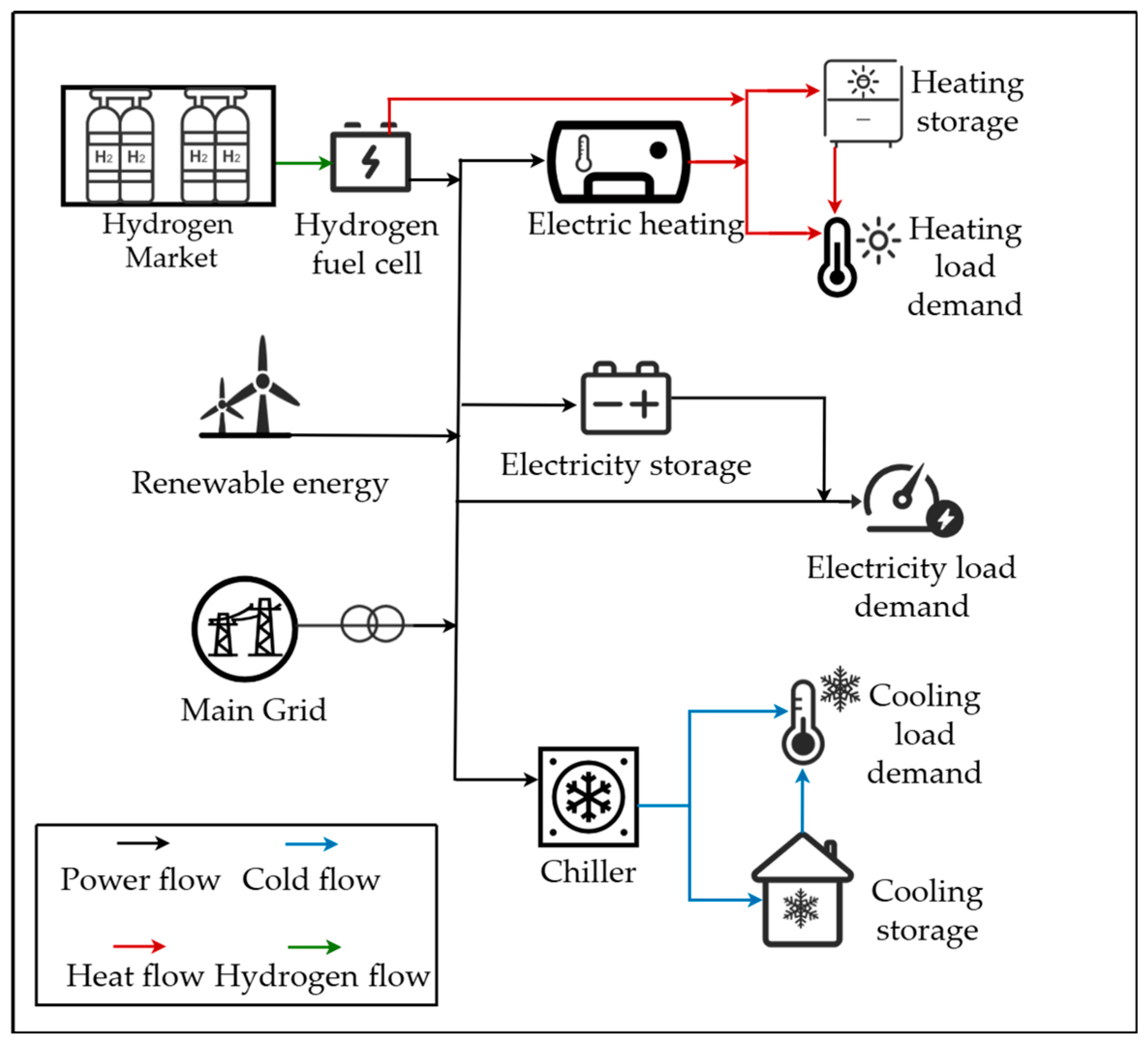 Processes 13 02993 g001