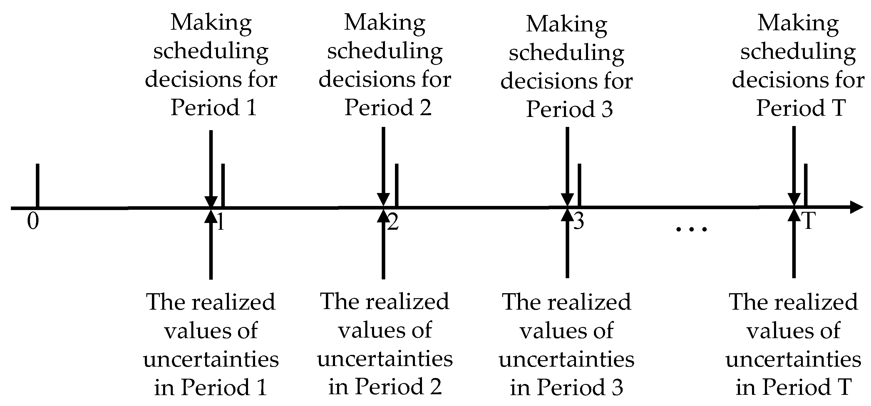 Processes 13 02993 g002
