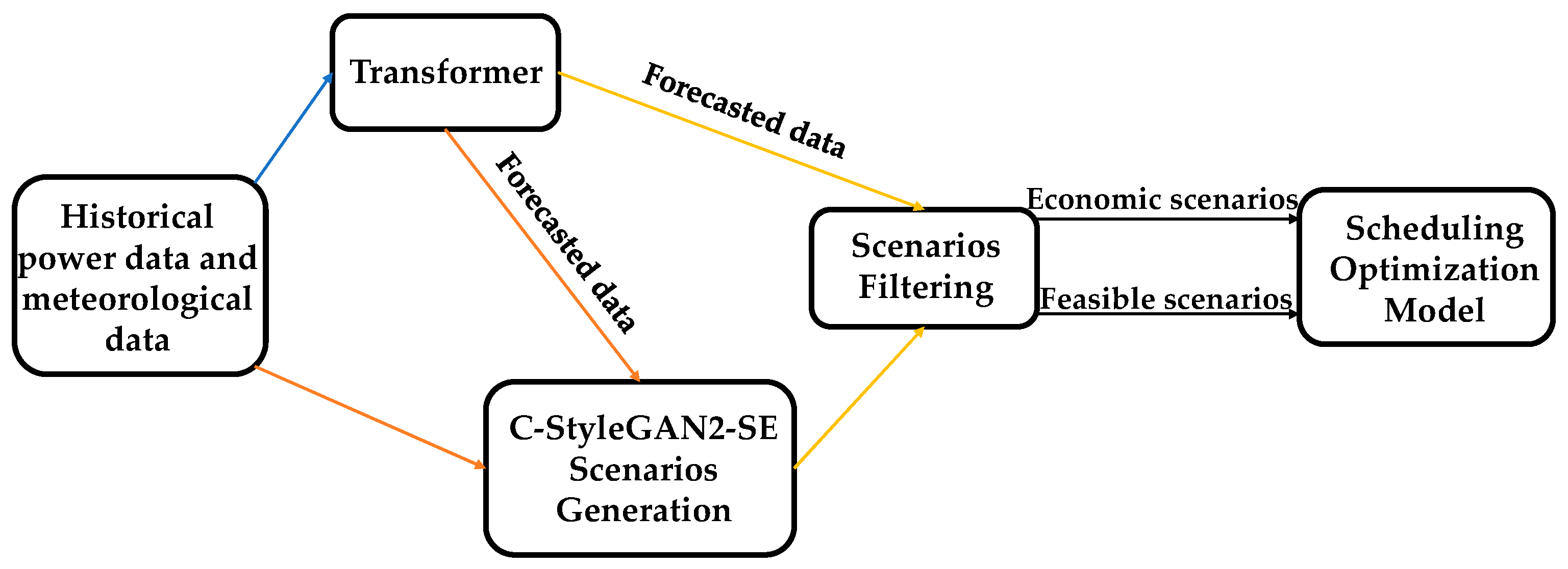 Processes 13 02993 g003