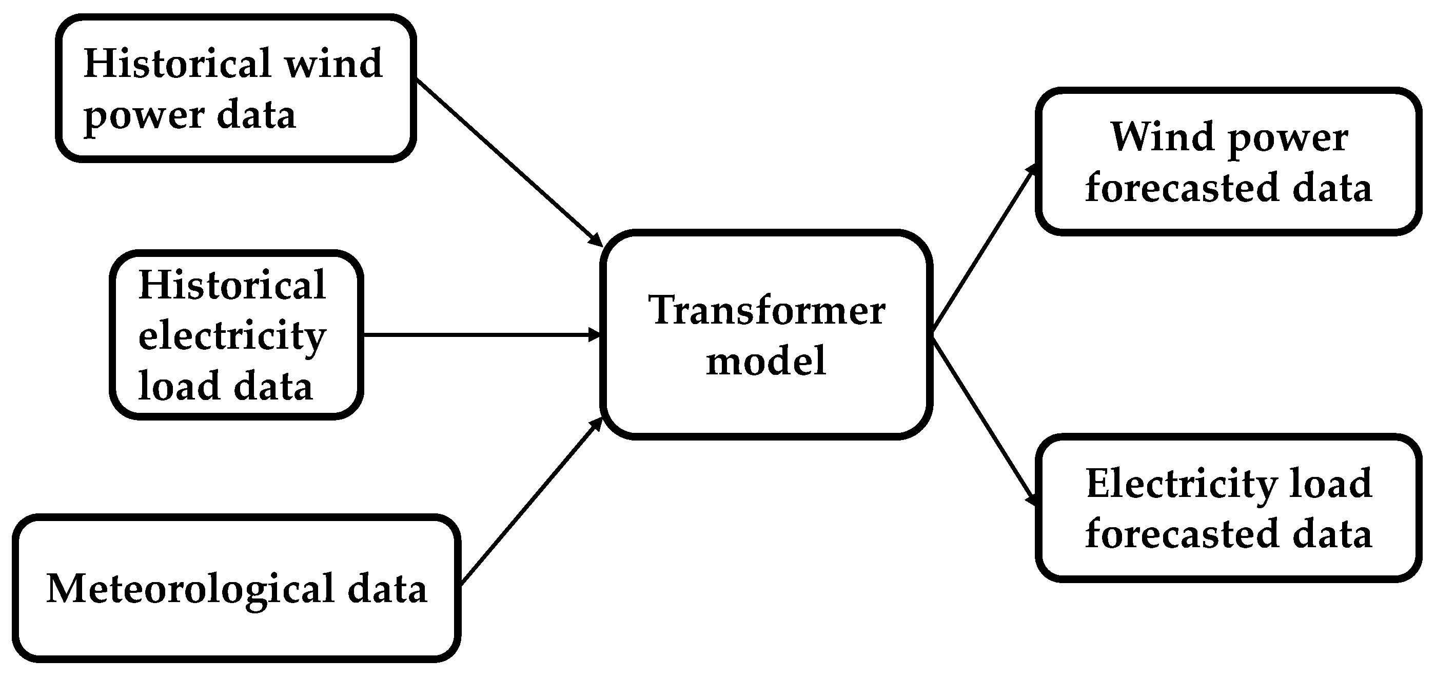 Processes 13 02993 g004