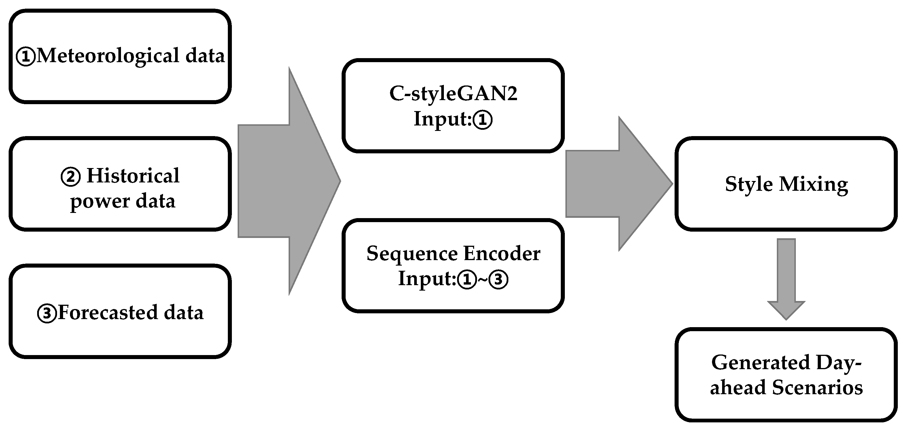 Processes 13 02993 g005