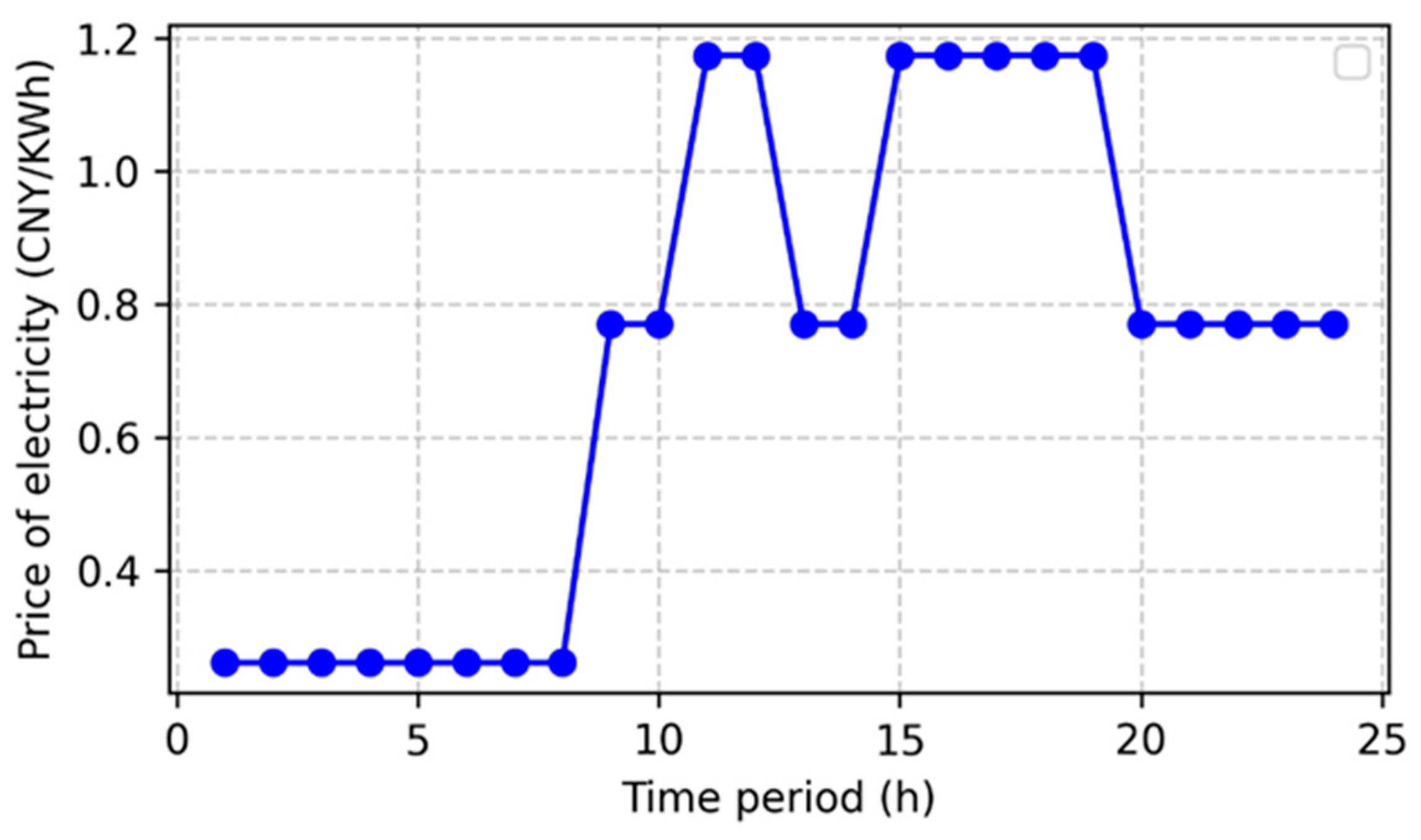 Processes 13 02993 g006