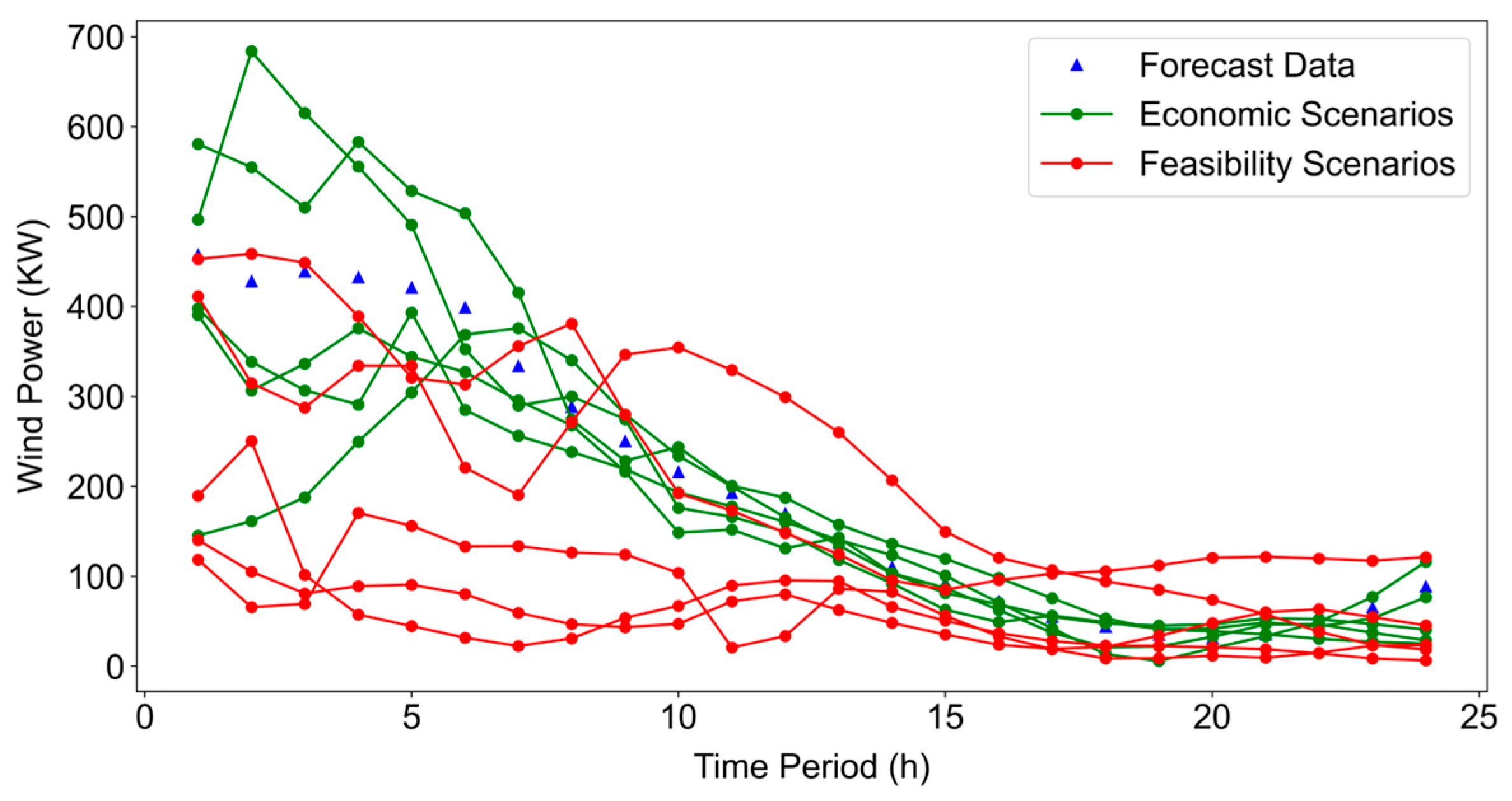 Processes 13 02993 g008