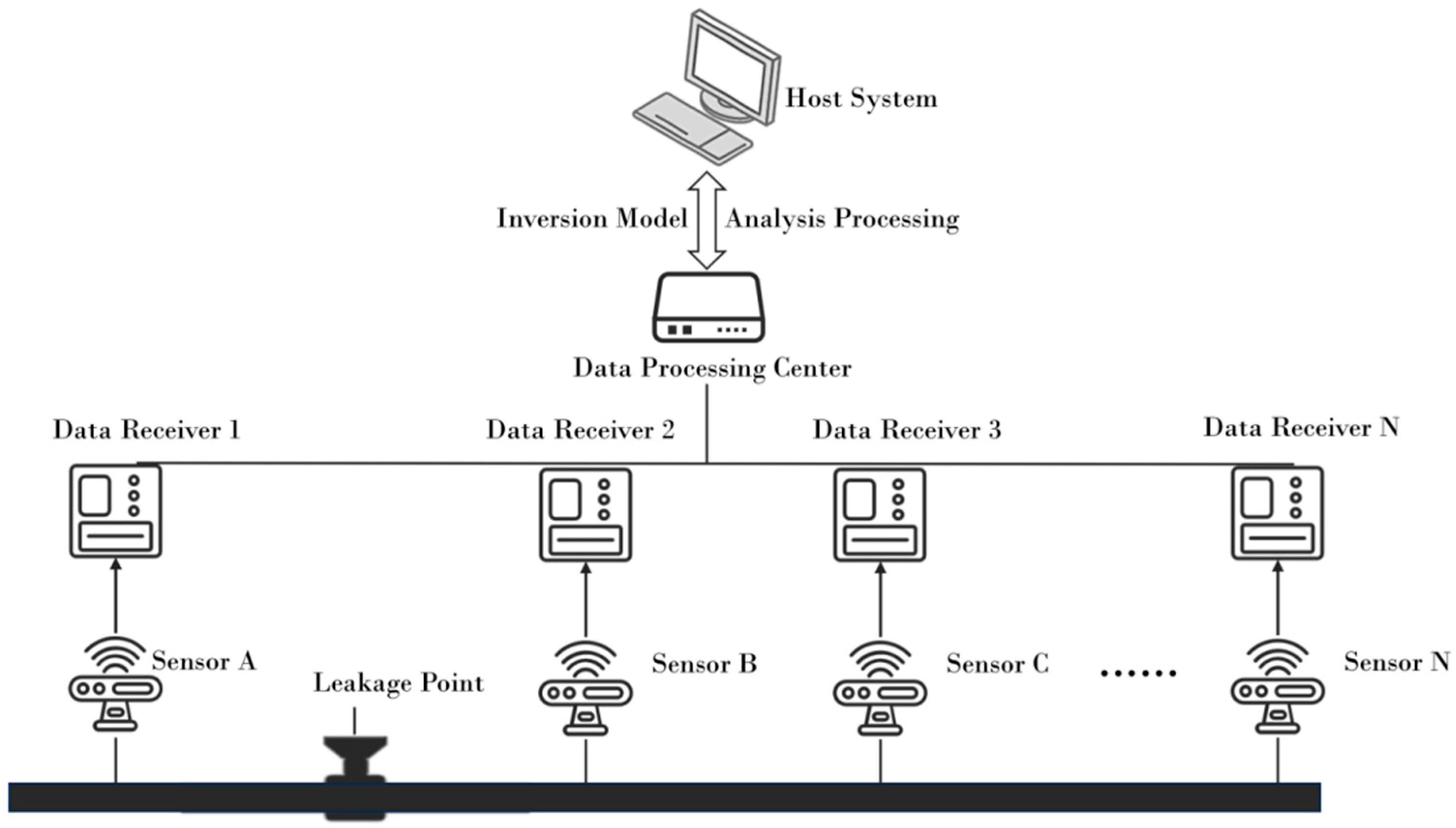 Processes 13 02994 g001 Processes 13 02994 g001