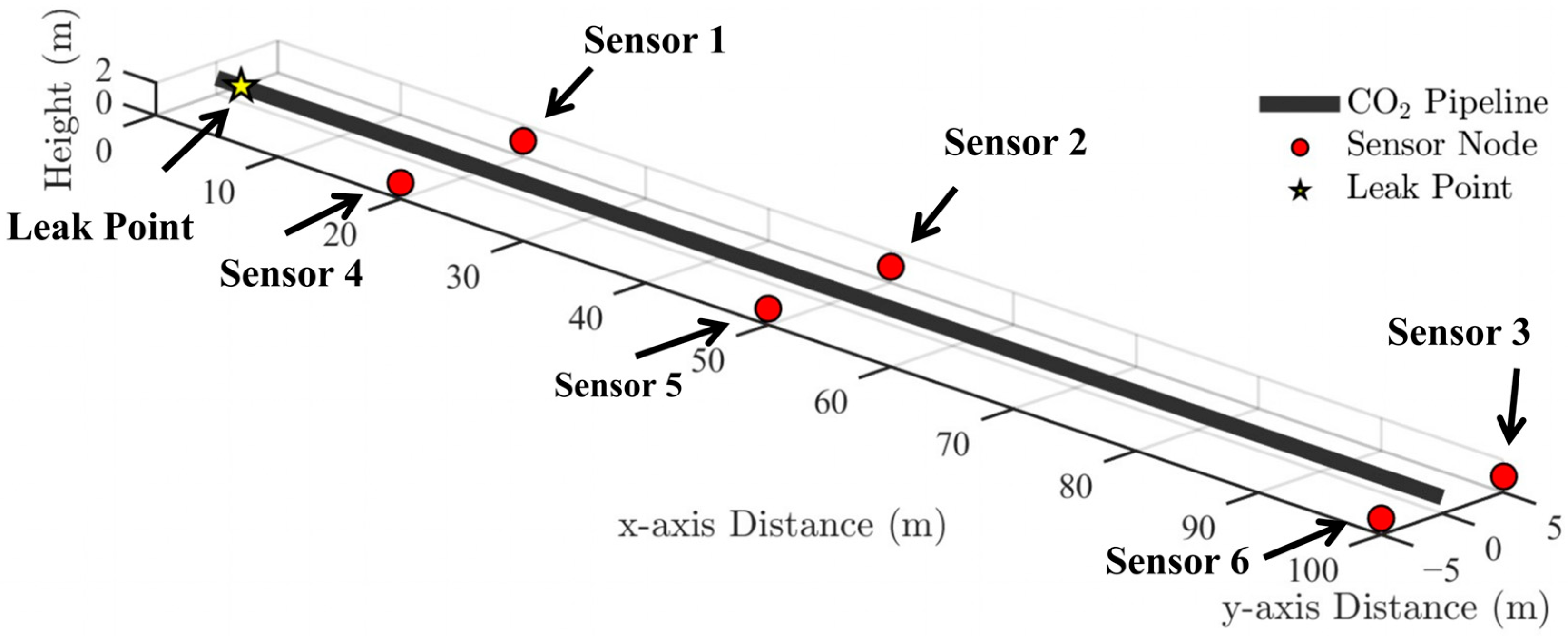 Processes 13 02994 g003 Processes 13 02994 g003