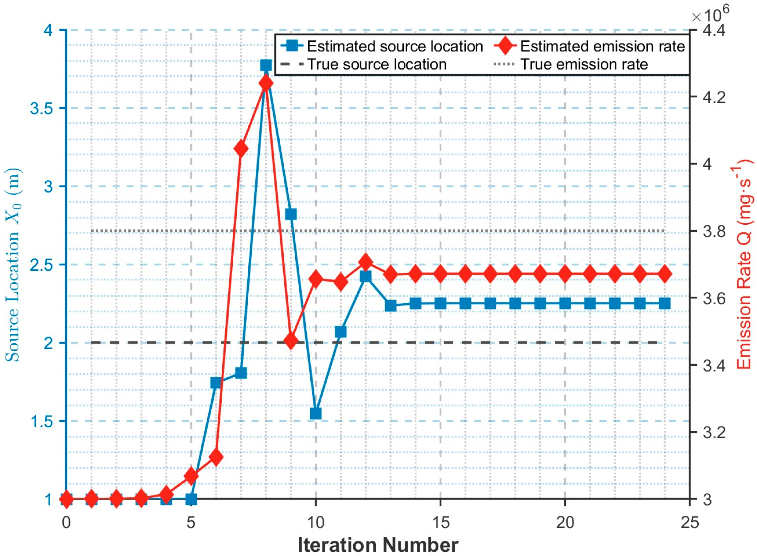 Processes 13 02994 g004 Processes 13 02994 g004