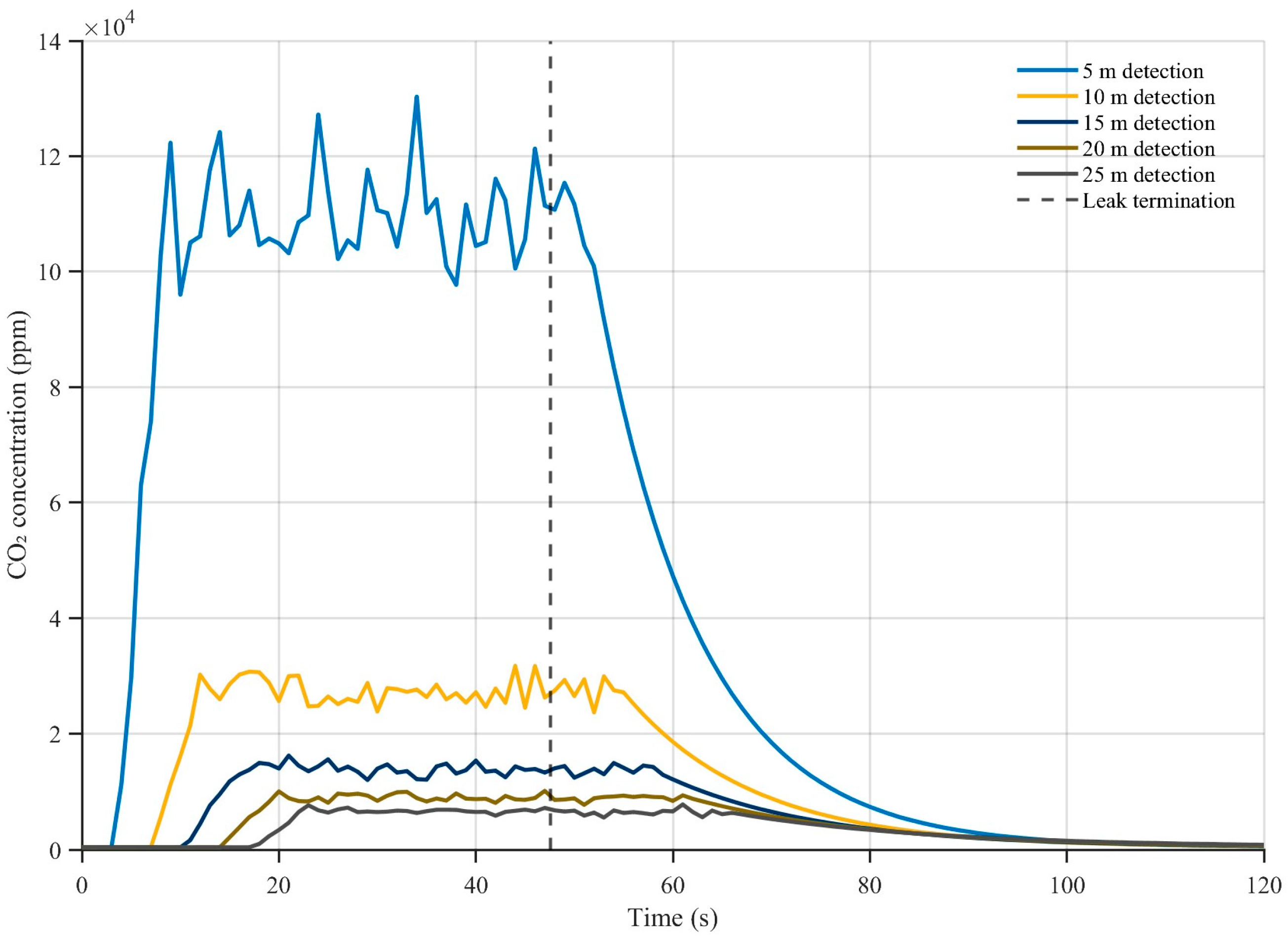 Processes 13 02994 g008 Processes 13 02994 g008