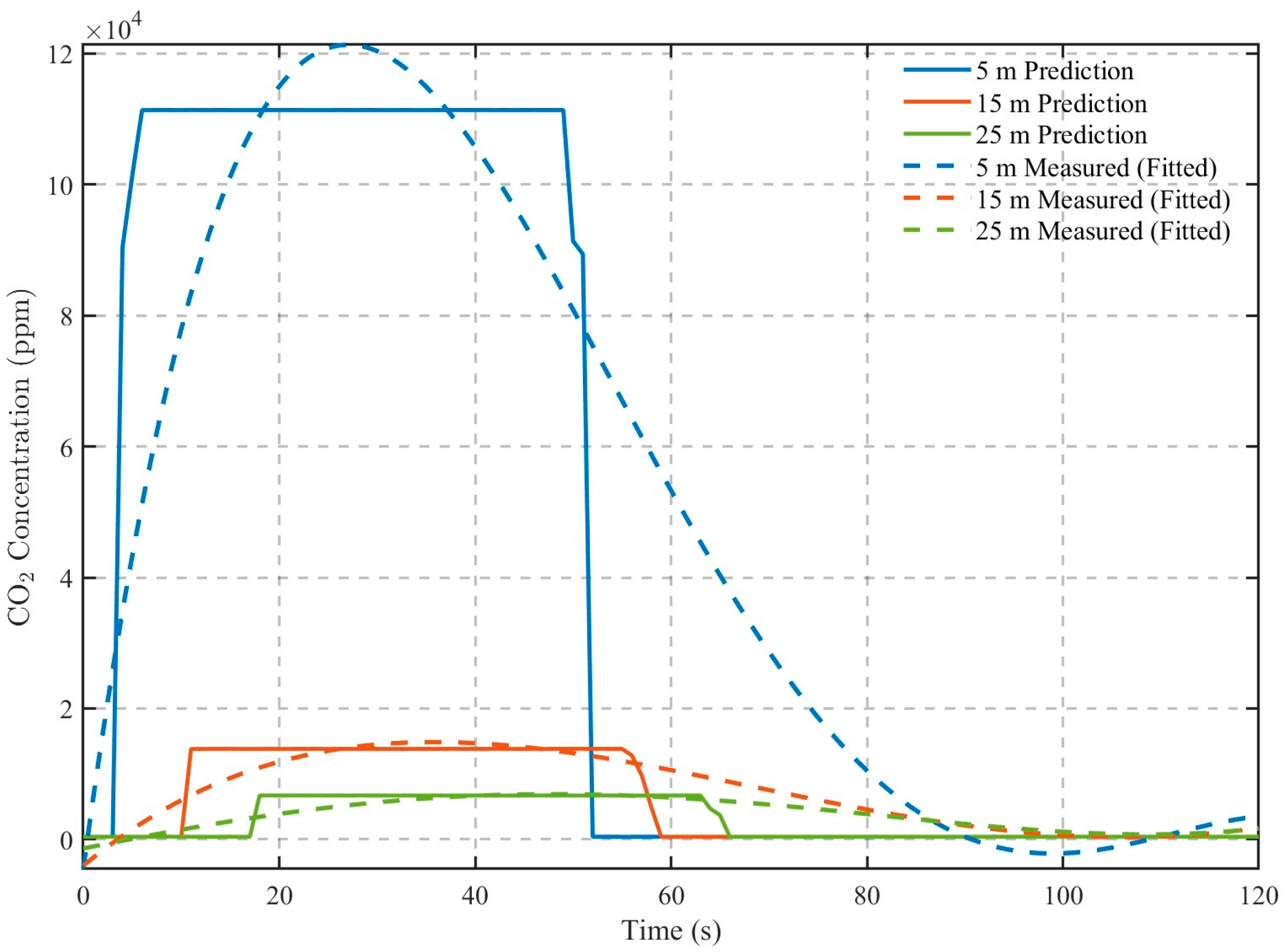 Processes 13 02994 g010 Processes 13 02994 g010
