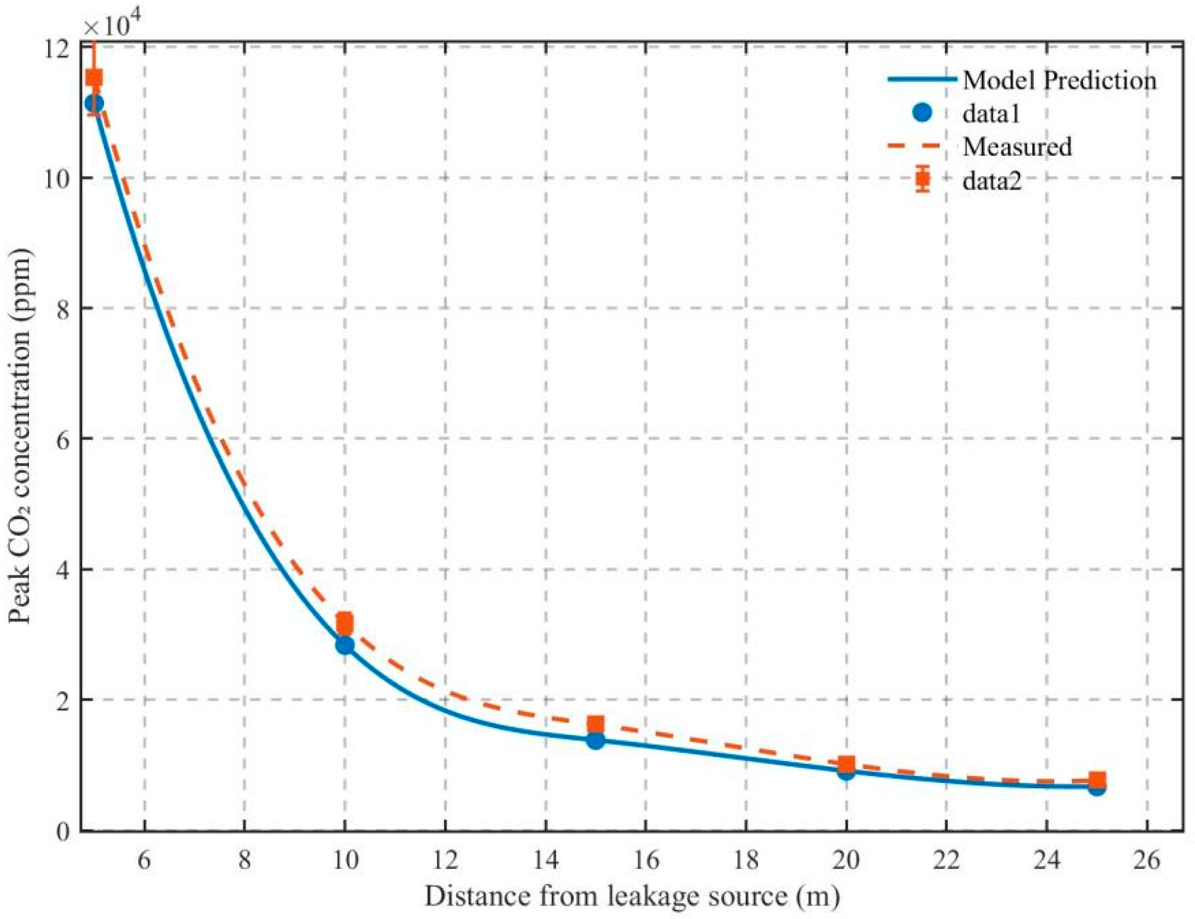 Processes 13 02994 g011 Processes 13 02994 g011