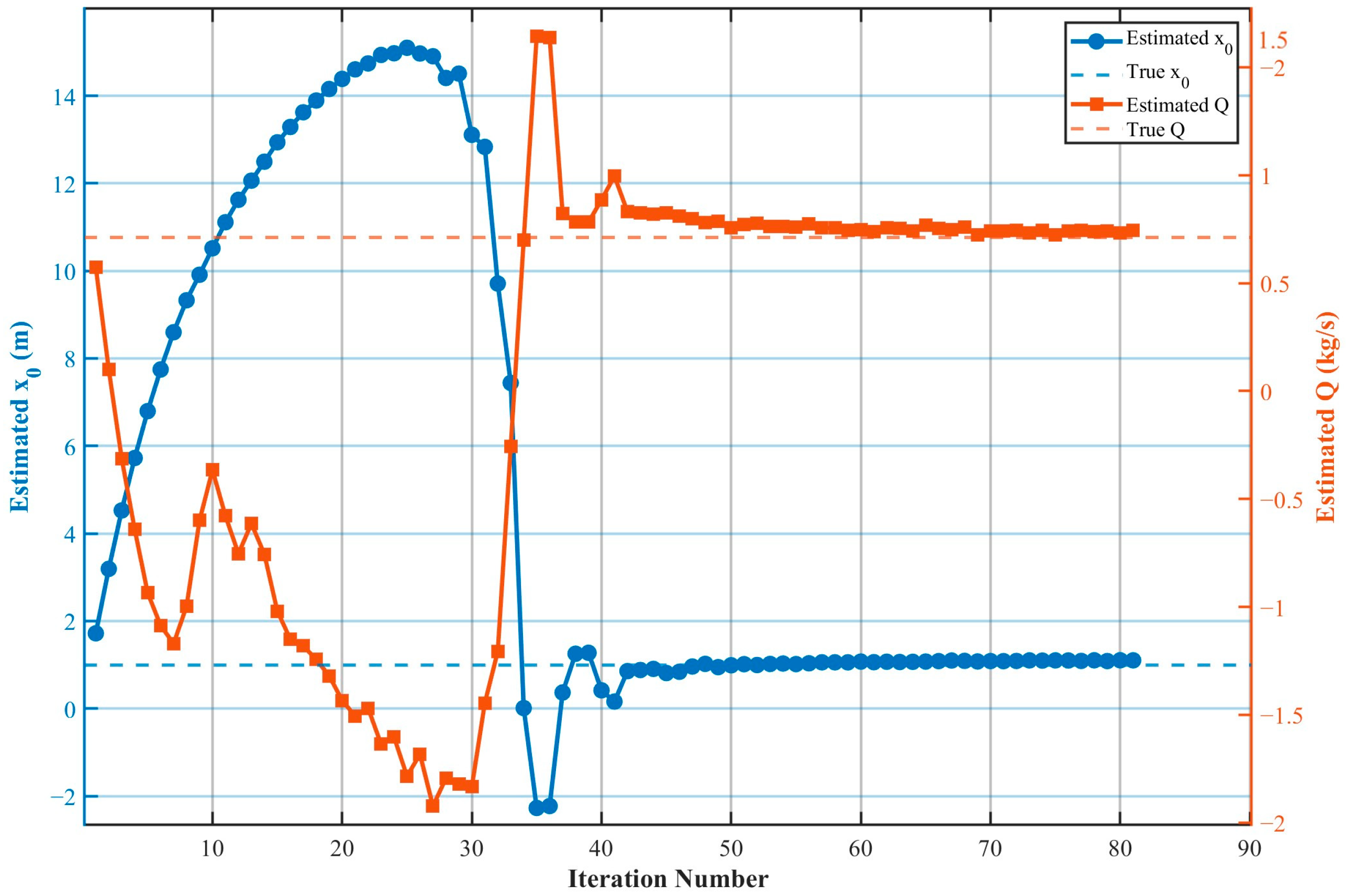 Processes 13 02994 g012 Processes 13 02994 g012