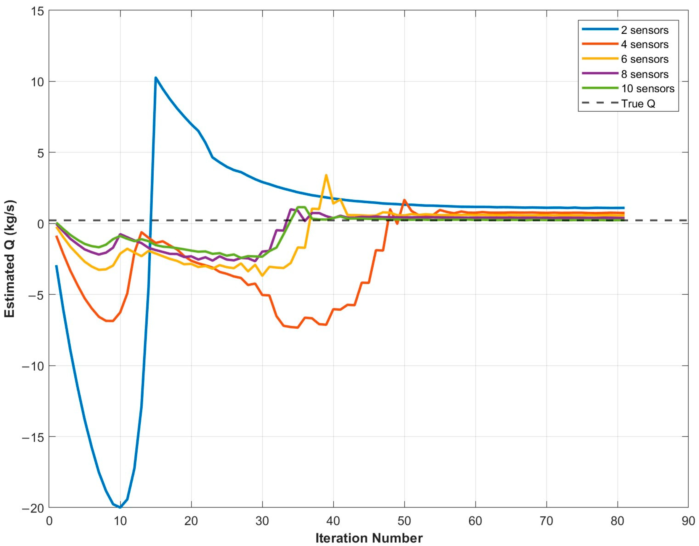 Processes 13 02994 g013 Processes 13 02994 g013