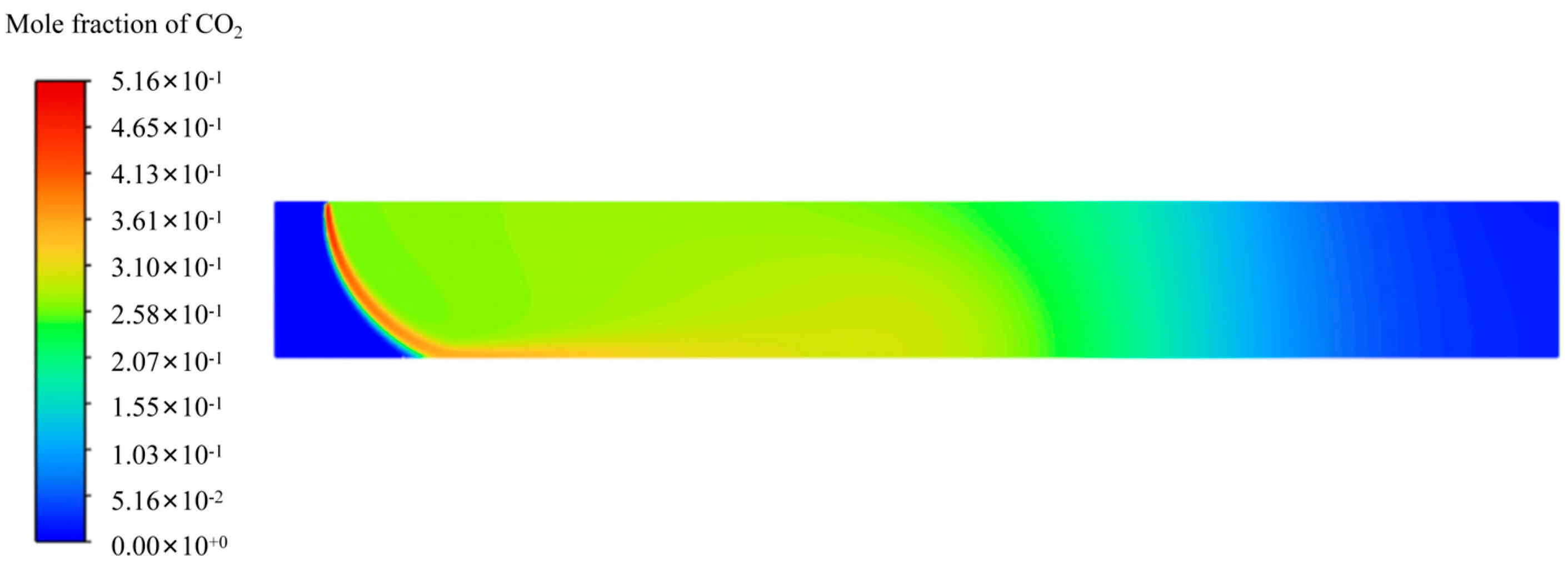 Processes 13 02994 g016 Processes 13 02994 g016