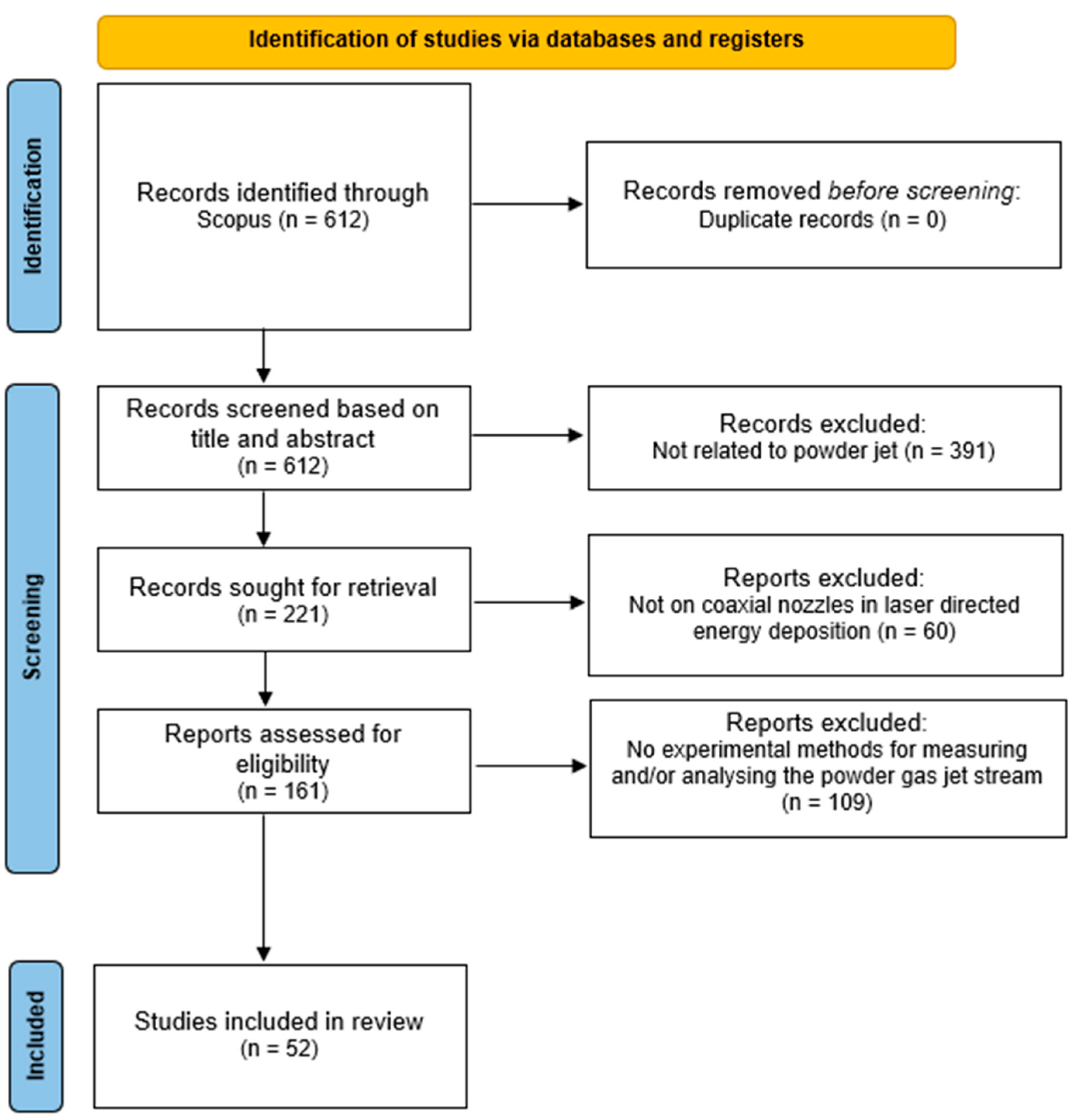 Processes 13 02995 g003