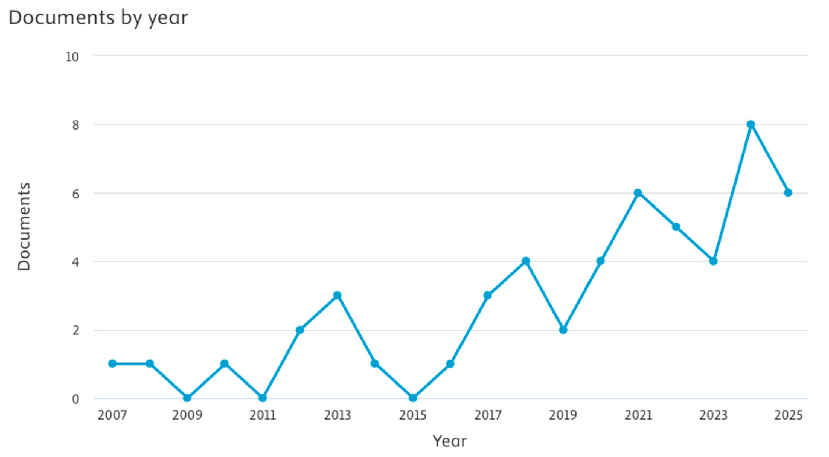 Processes 13 02995 g004