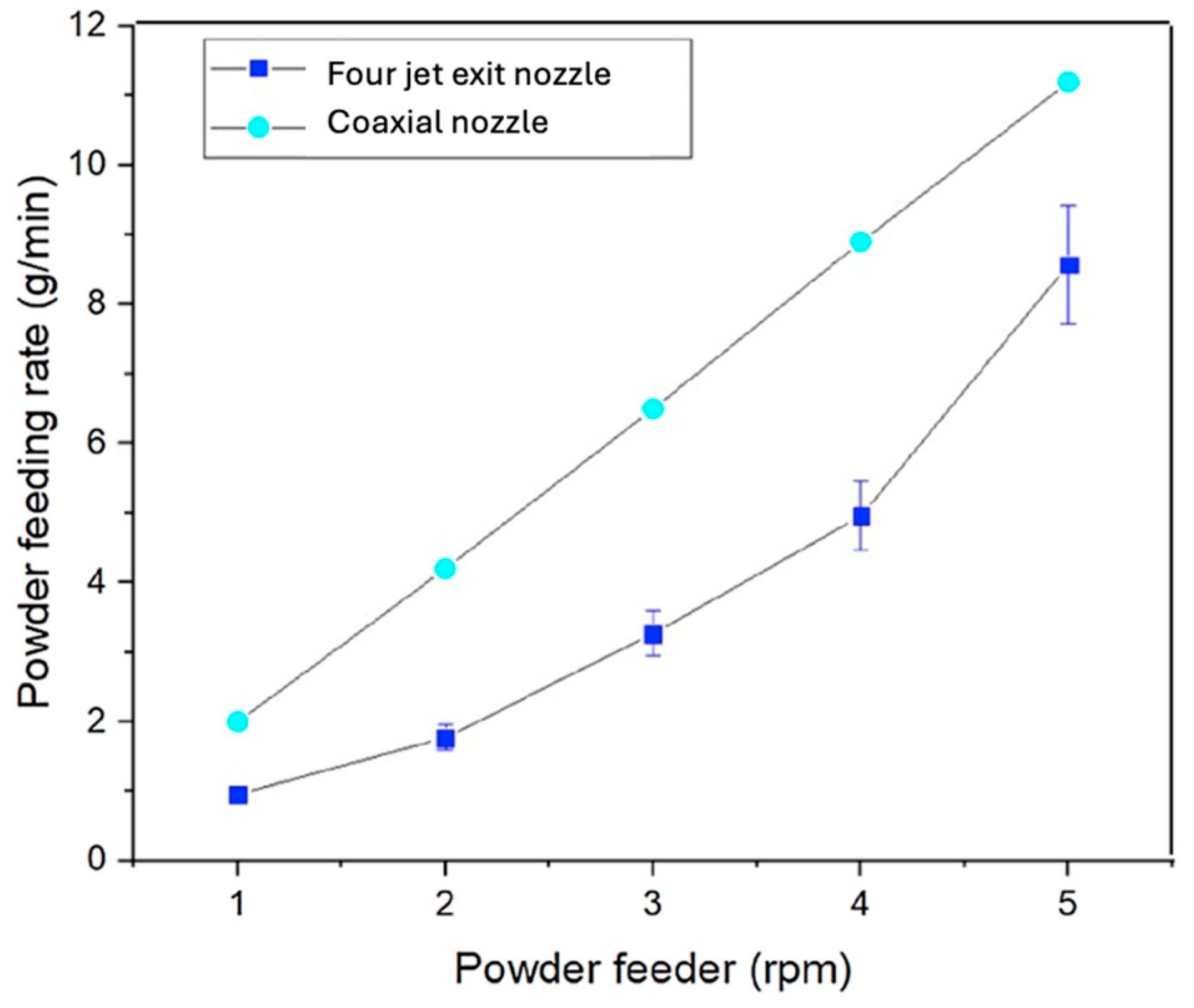 Processes 13 02995 g007
