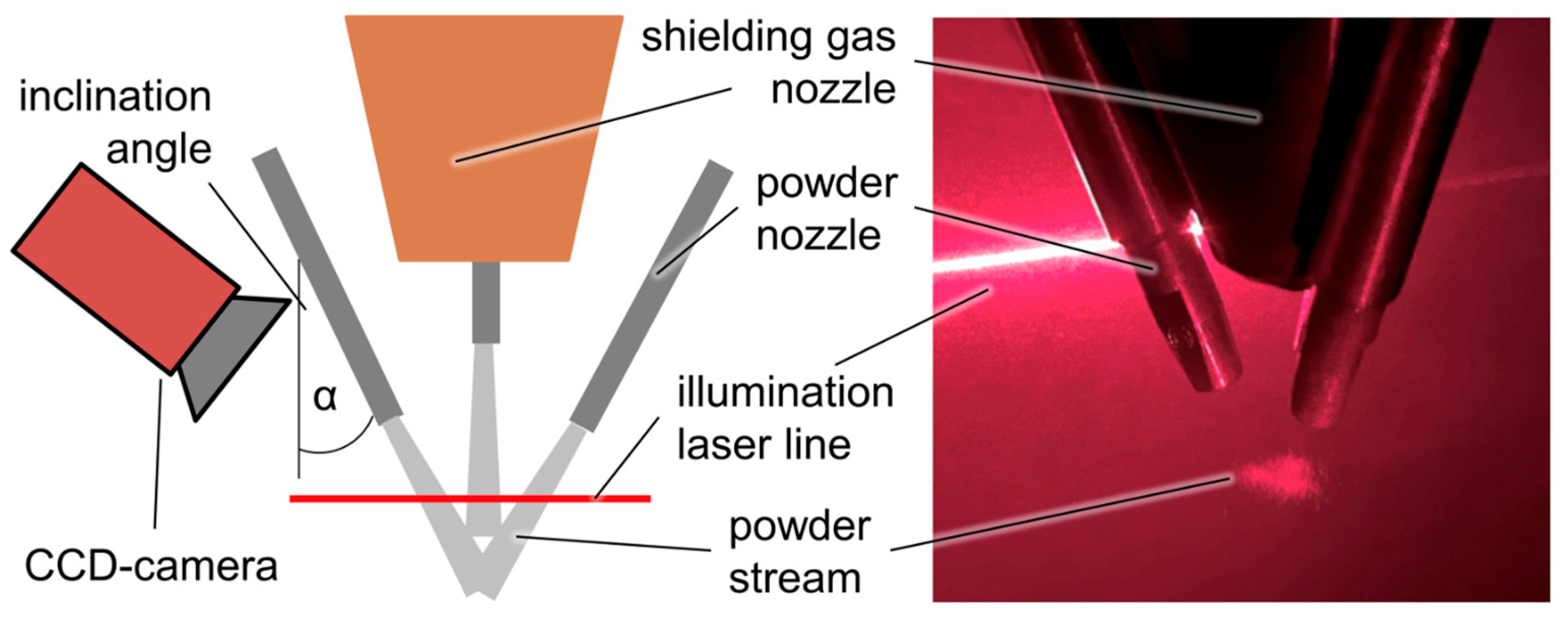 Processes 13 02995 g021