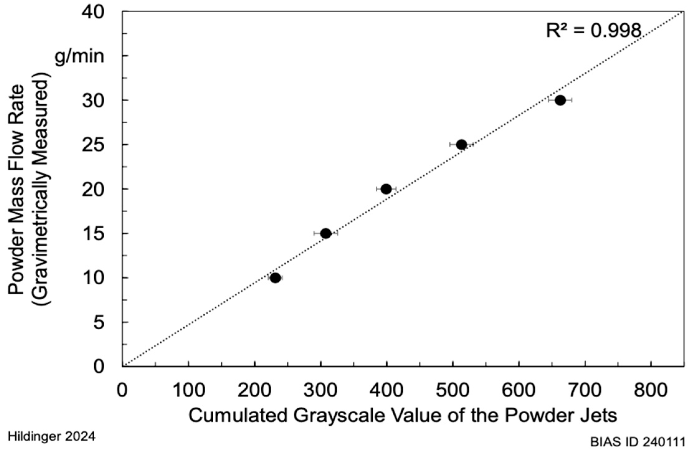 Processes 13 02995 g024