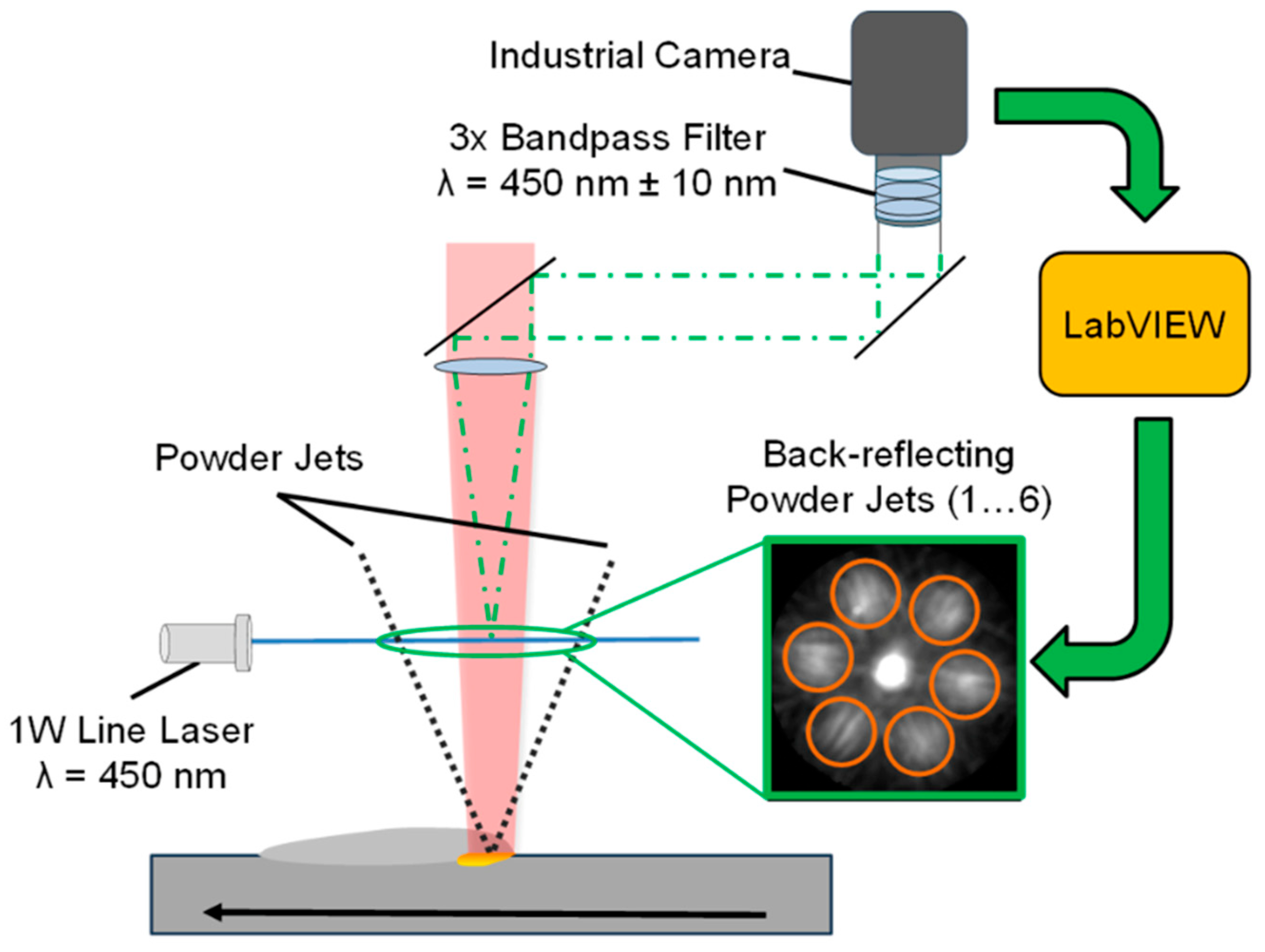 Processes 13 02995 g025